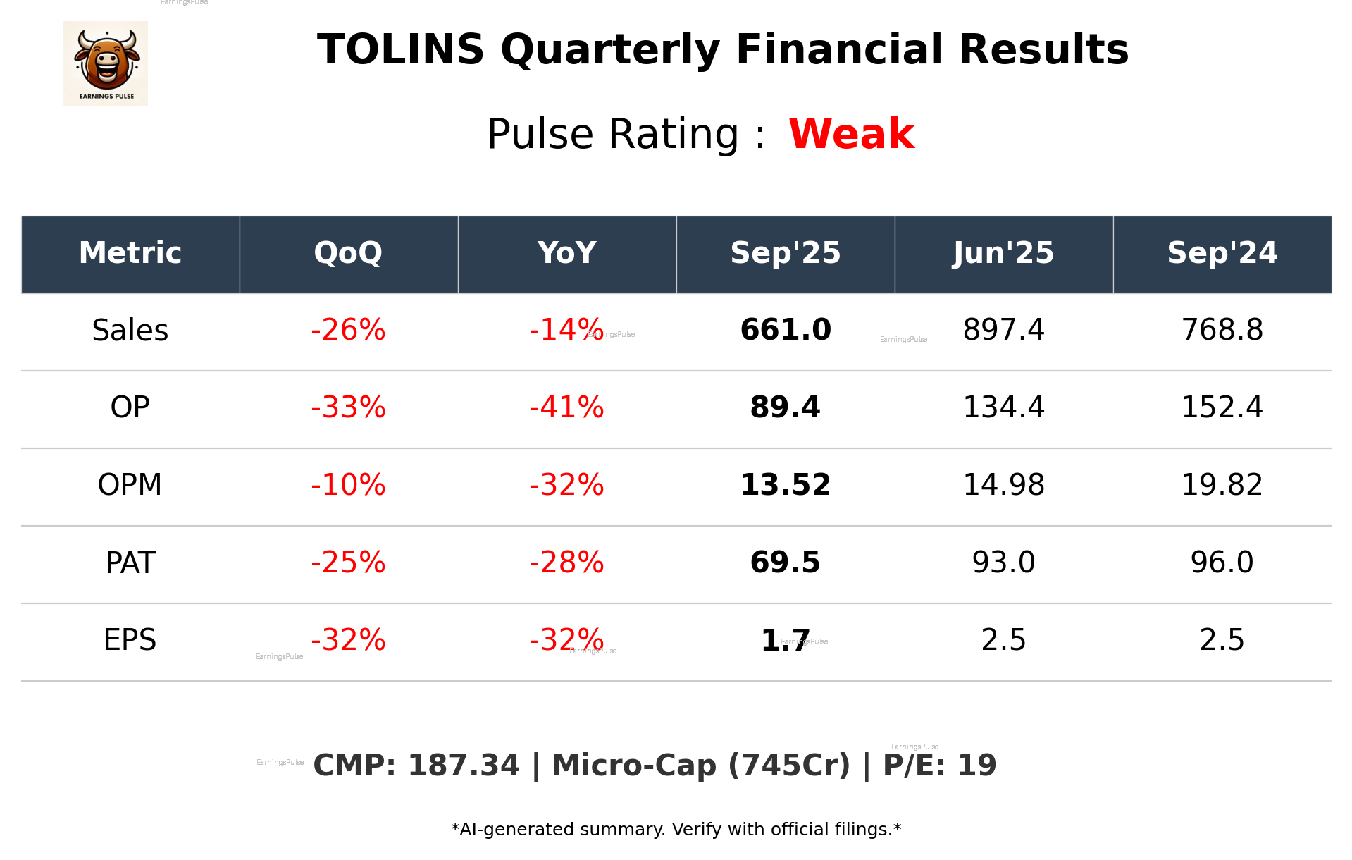 TOLINS Q2 2026 earnings summary