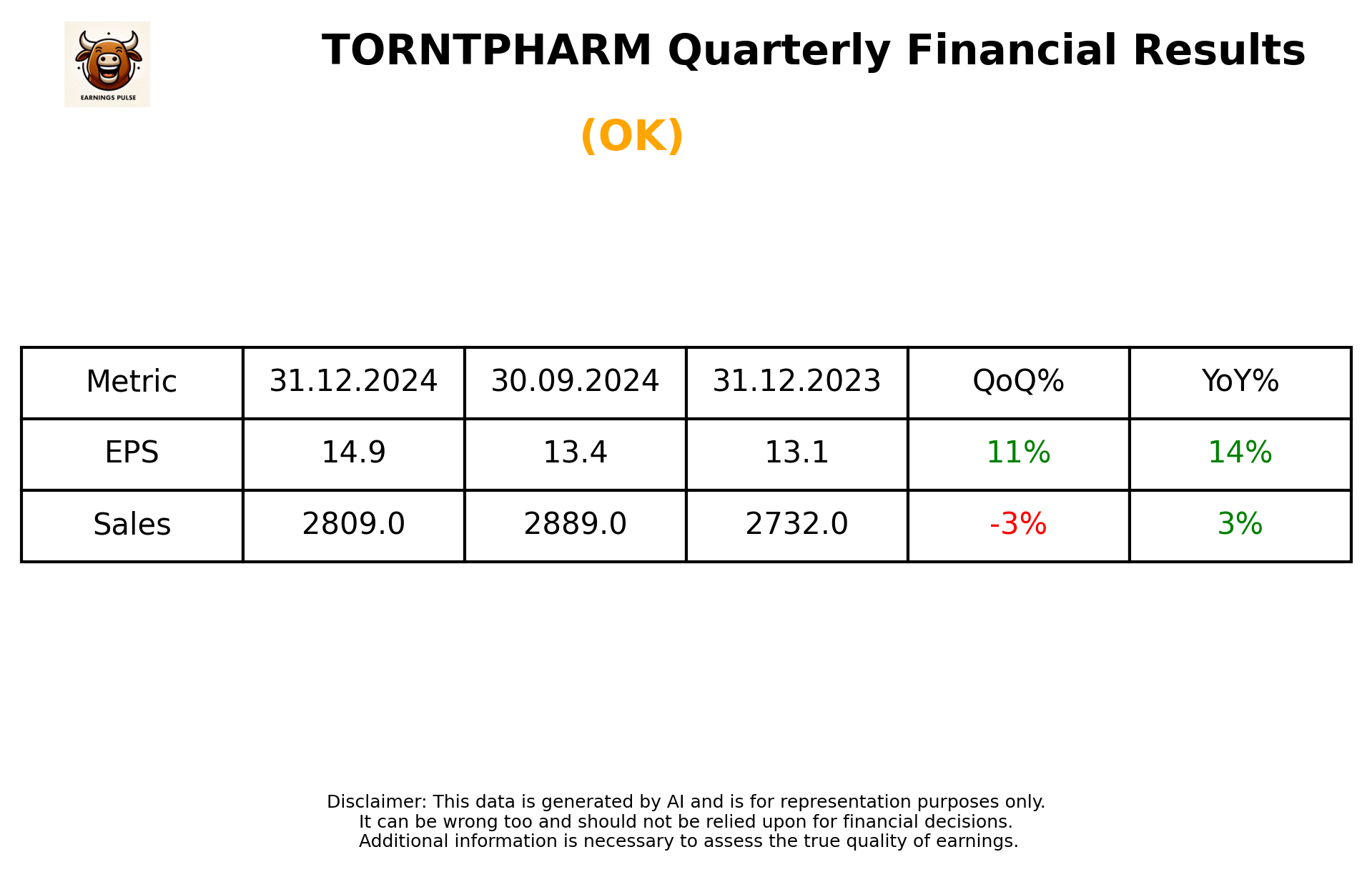 TORNTPHARM Q3 2025 earnings summary