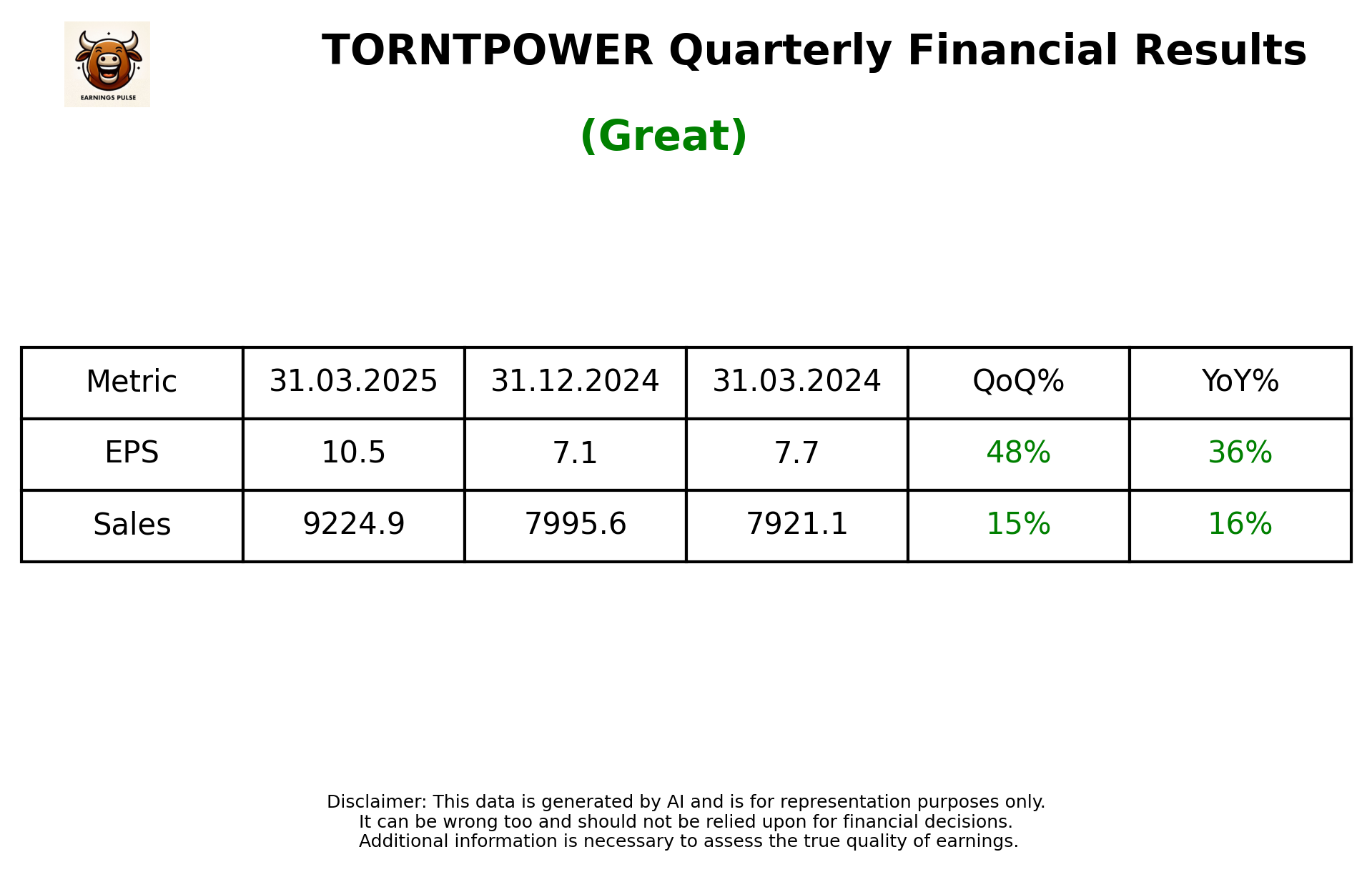 TORNTPOWER Q4 2025 earnings summary