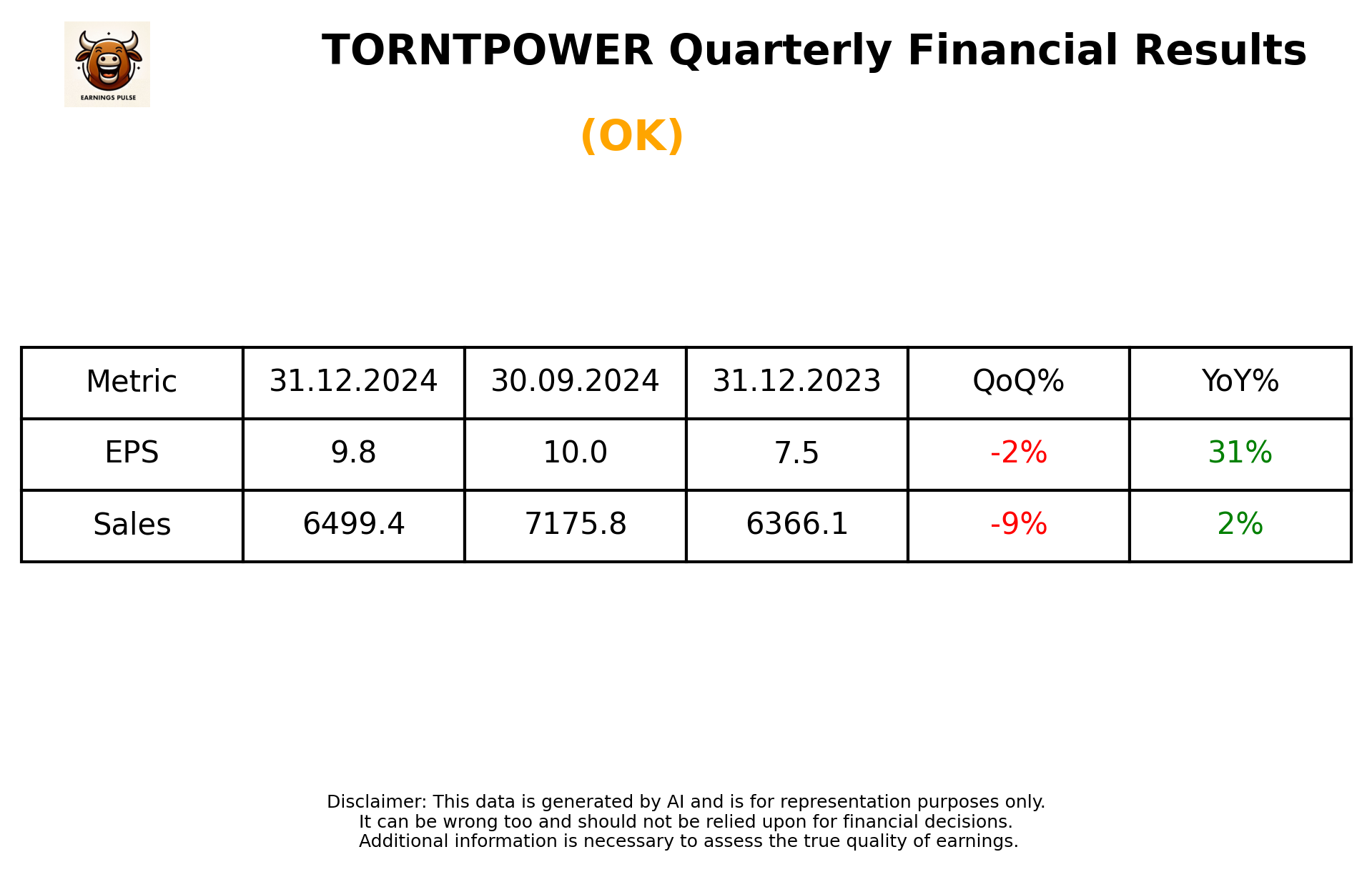 TORNTPOWER Q3 2025 earnings summary