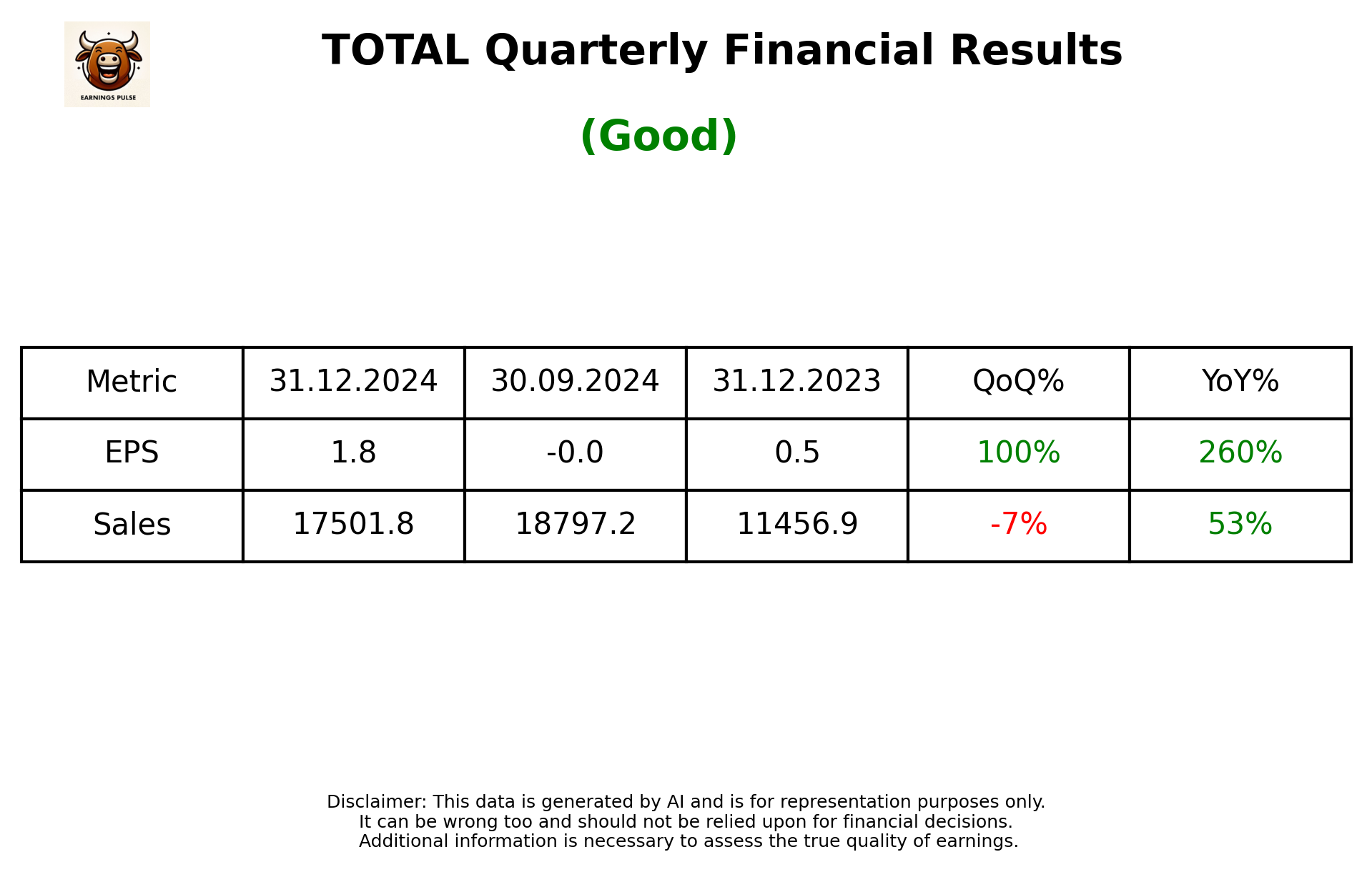 TOTAL Q3 2025 earnings summary