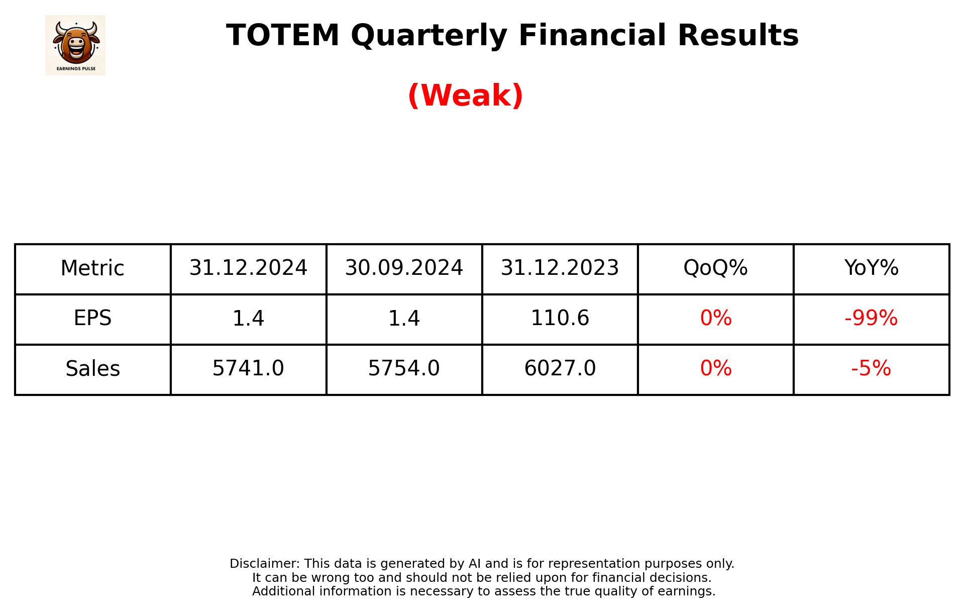 TOTEM Q3 2025 earnings summary