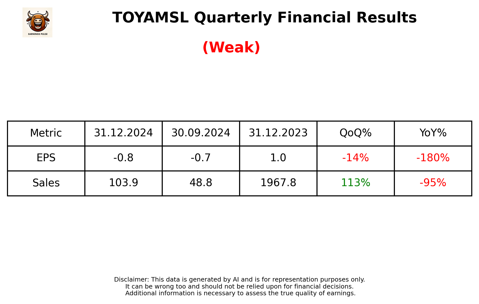 TOYAMSL Q3 2025 earnings summary