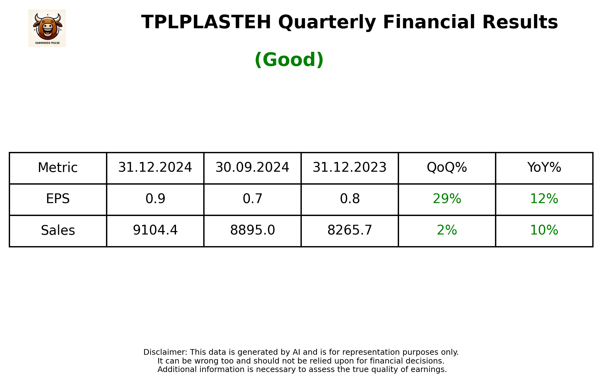 TPLPLASTEH Q3 2025 earnings summary