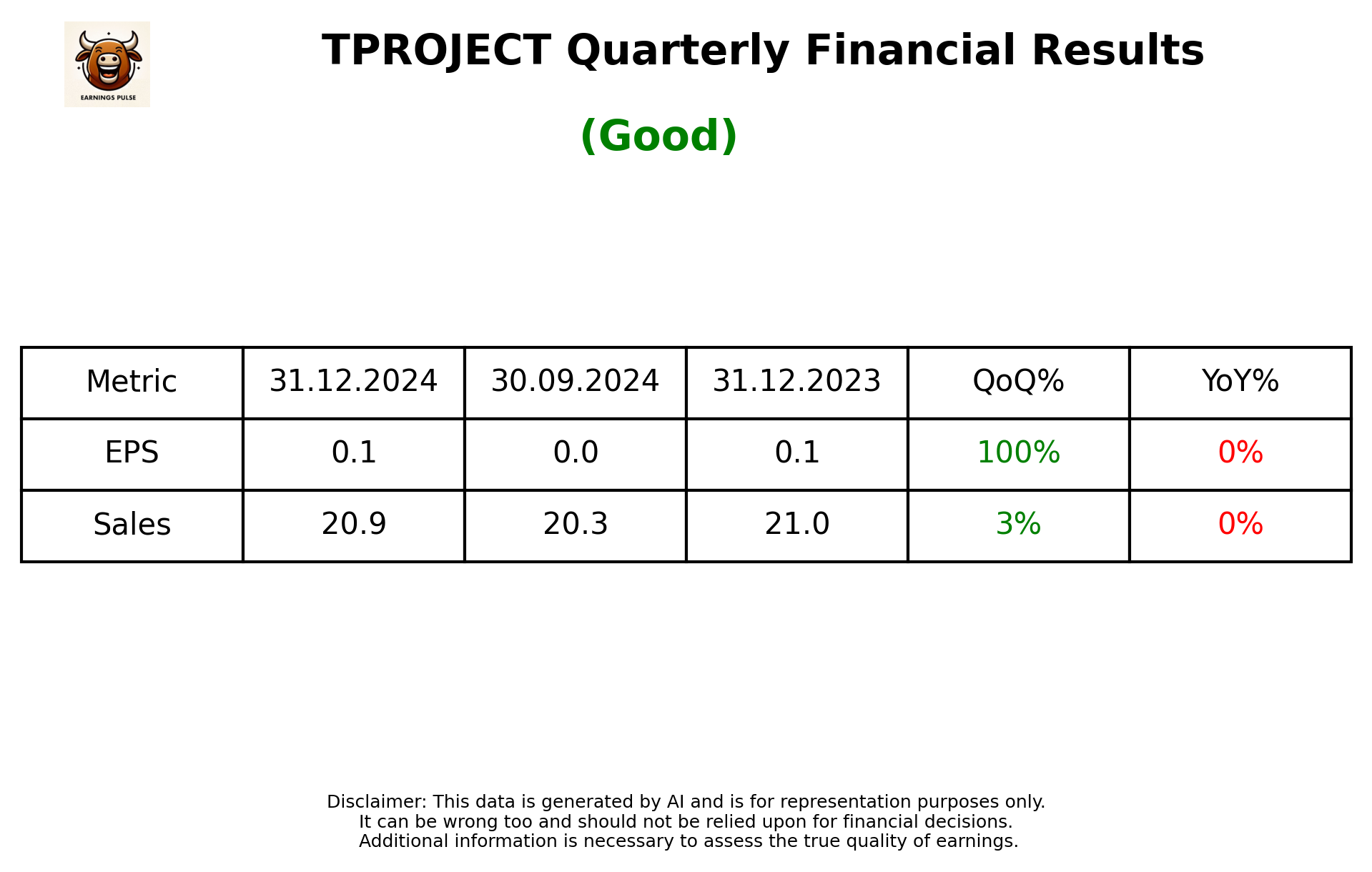 TPROJECT Q3 2025 earnings summary