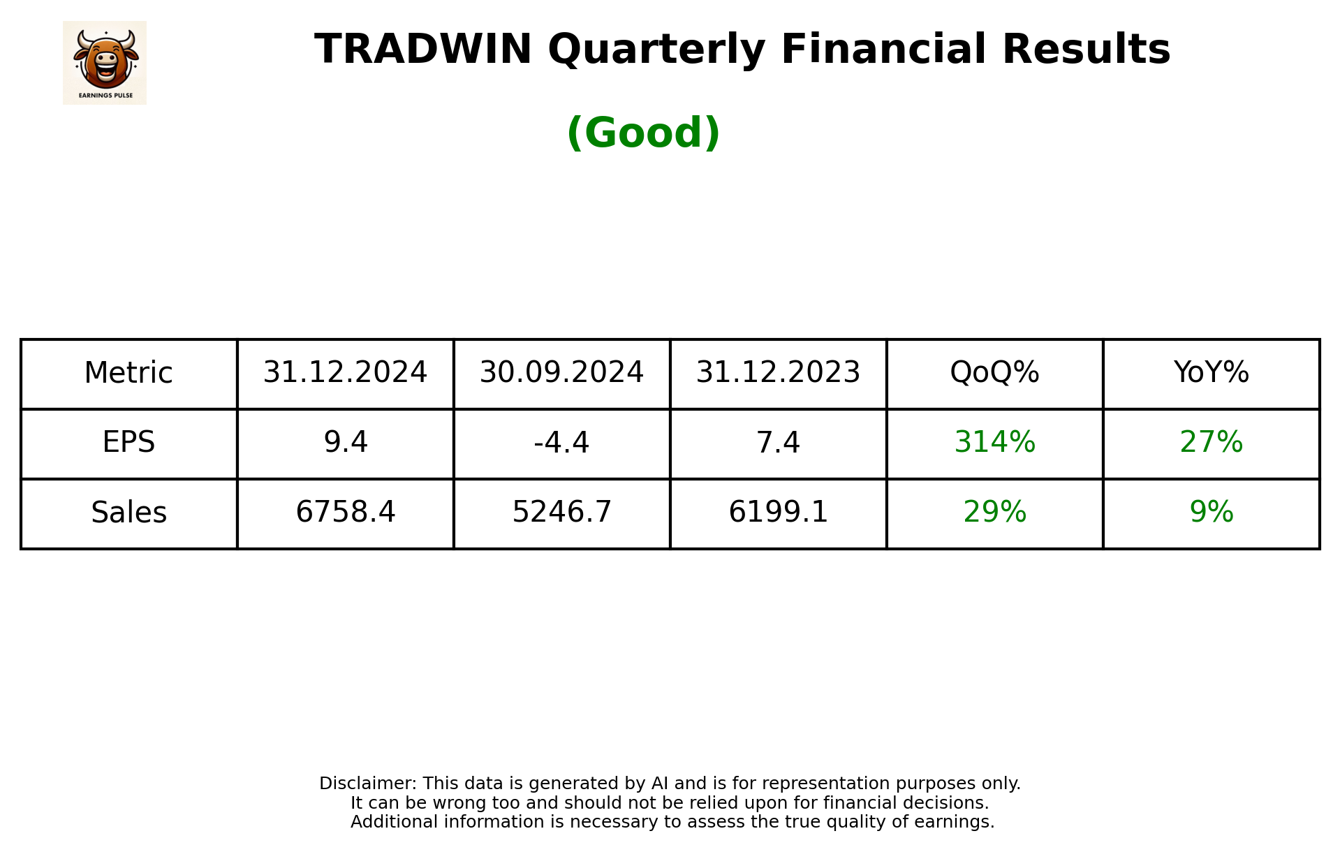 TRADWIN Q3 2025 earnings summary