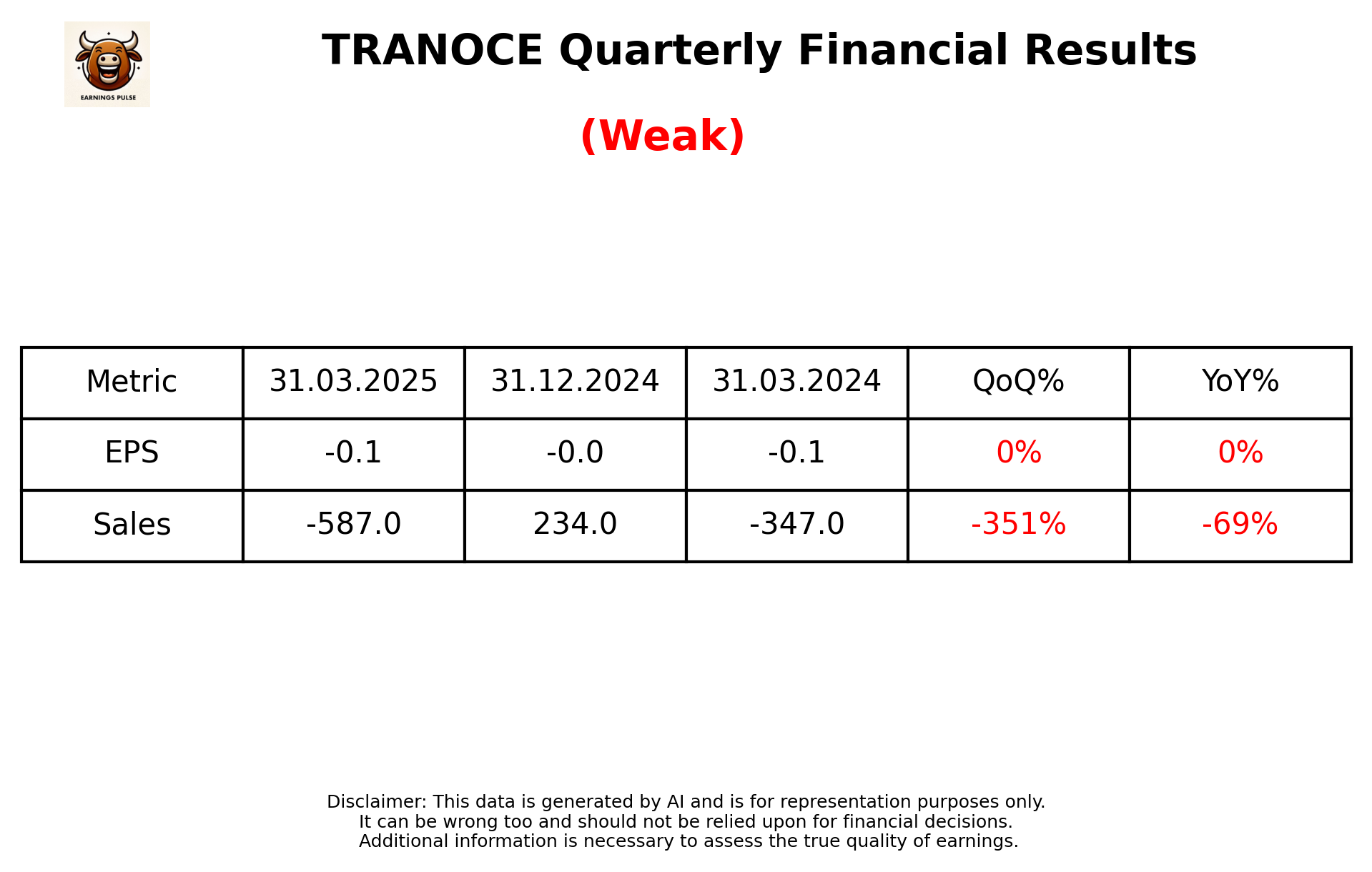 TRANOCE — earnings summary