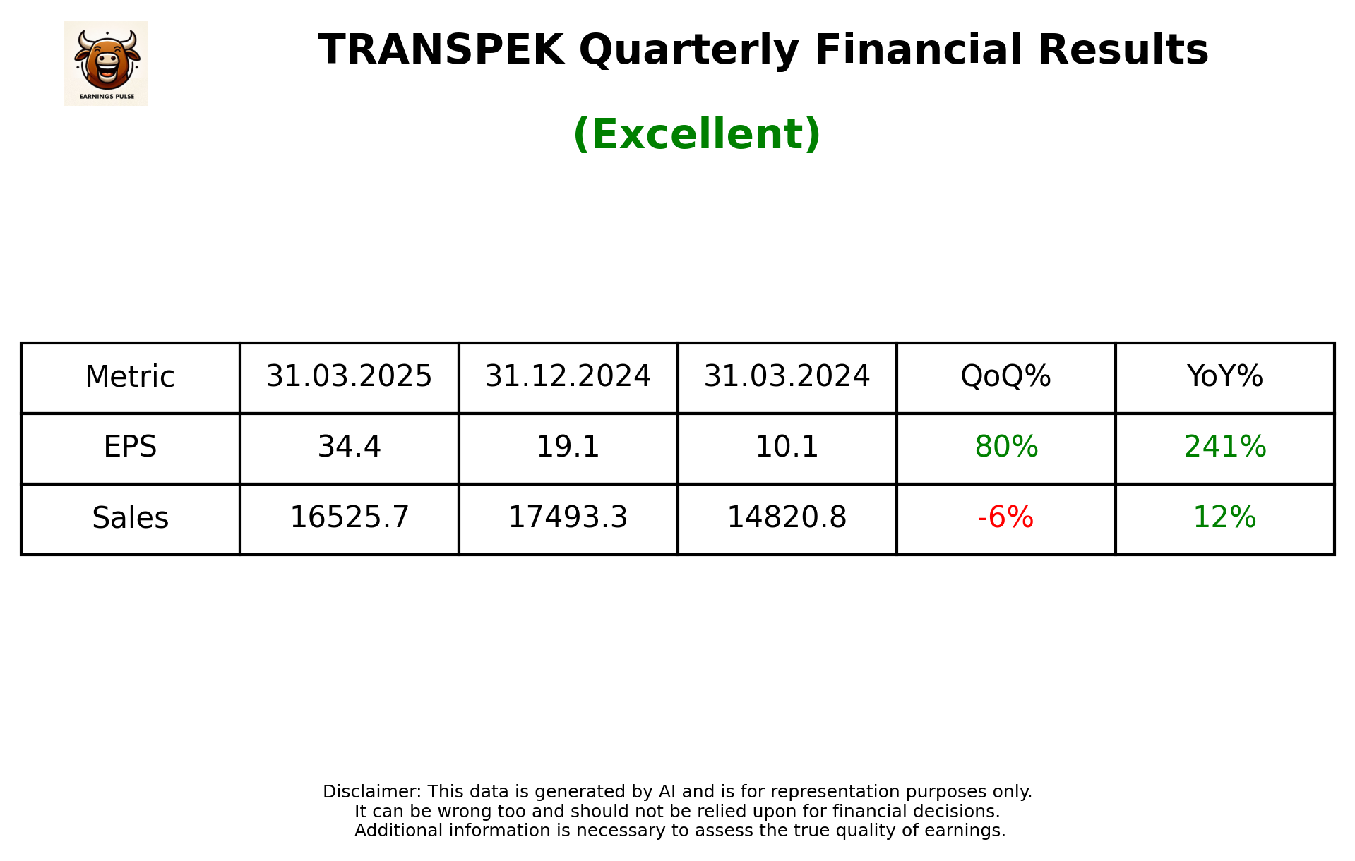 TRANSPEK Q4 2025 earnings summary
