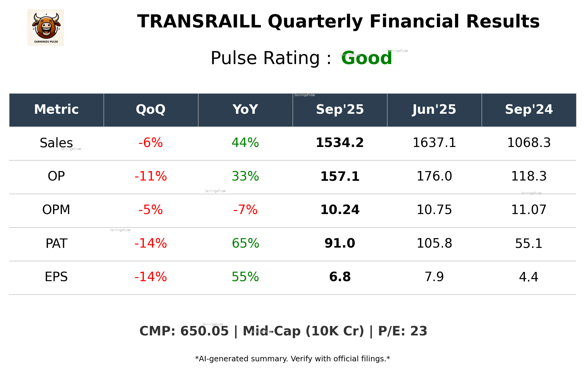 TRANSRAILL Q2 2026 earnings summary