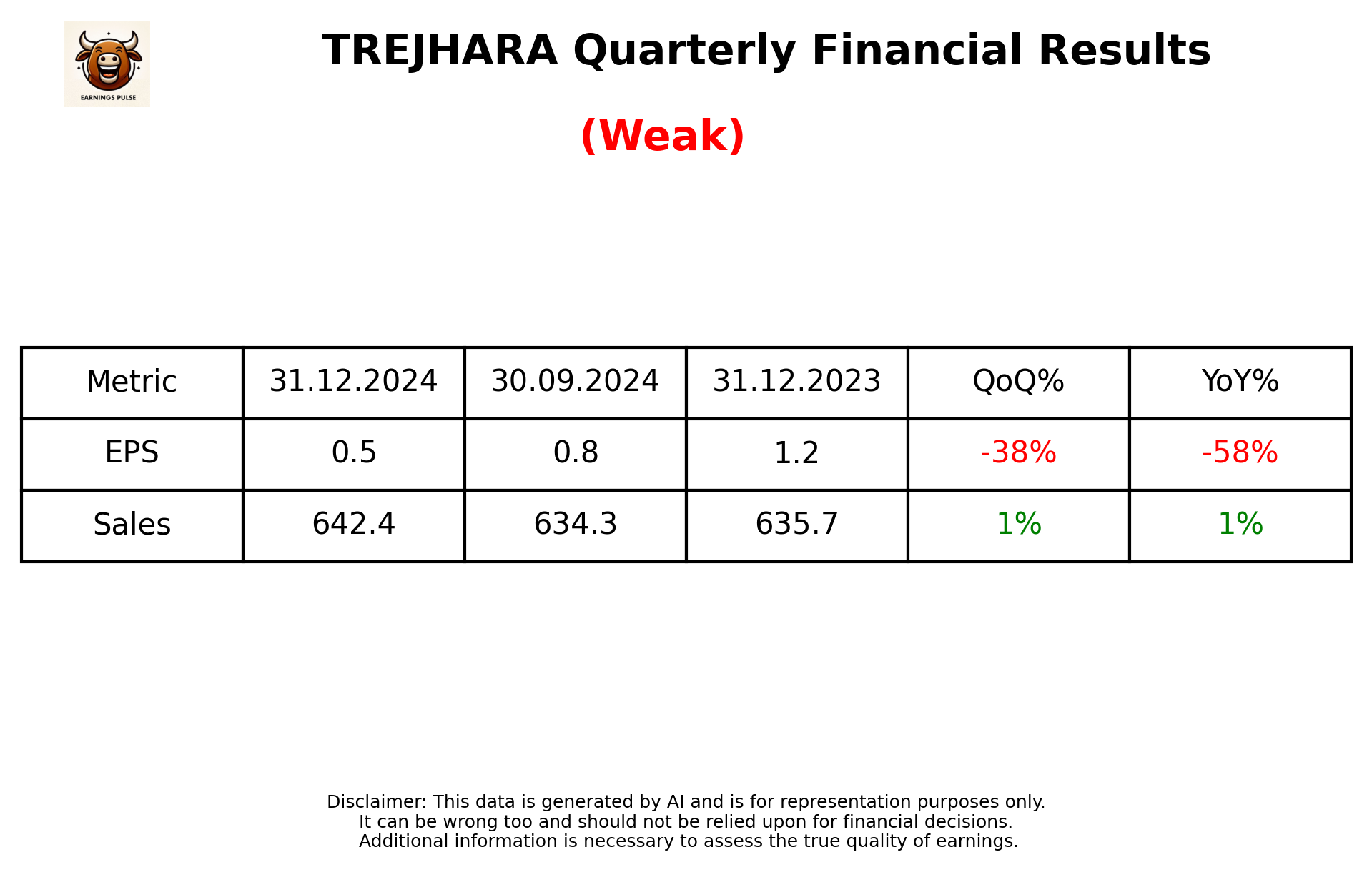 TREJHARA Q3 2025 earnings summary