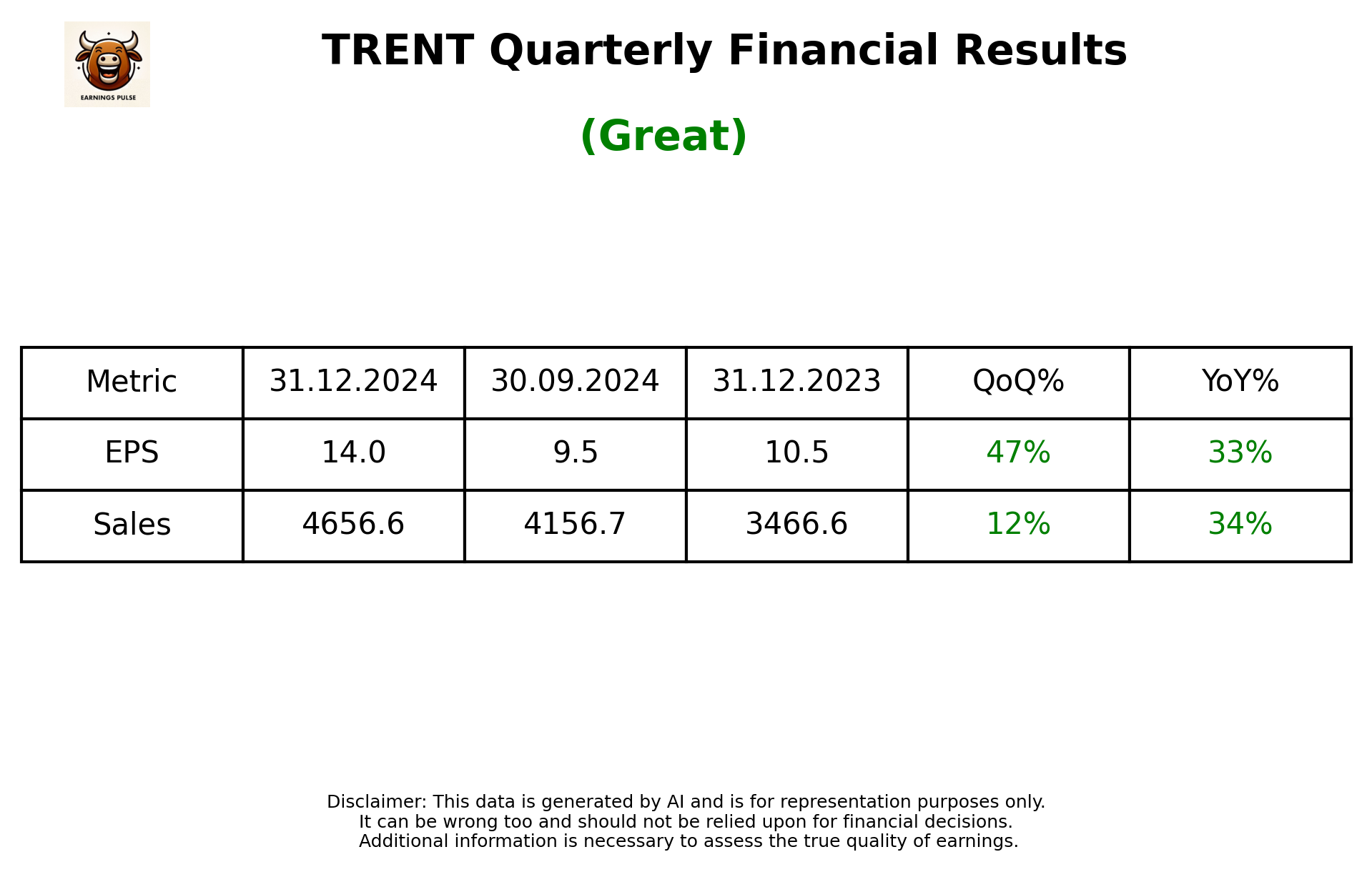 TRENT Q3 2025 earnings summary