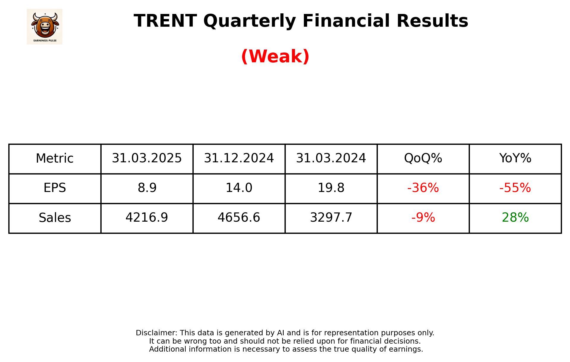 TRENT Q4 2025 earnings summary