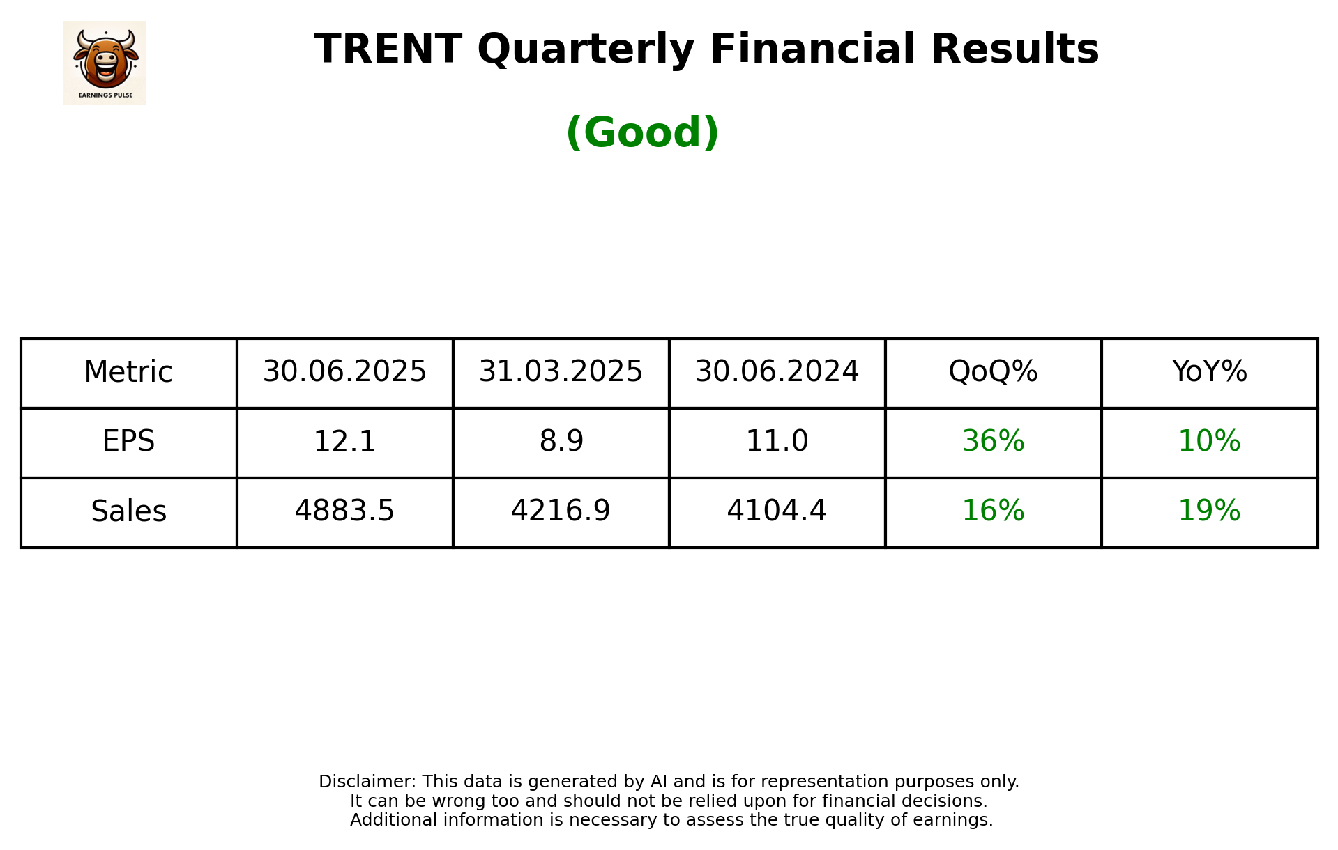 TRENT Q1 2026 earnings summary