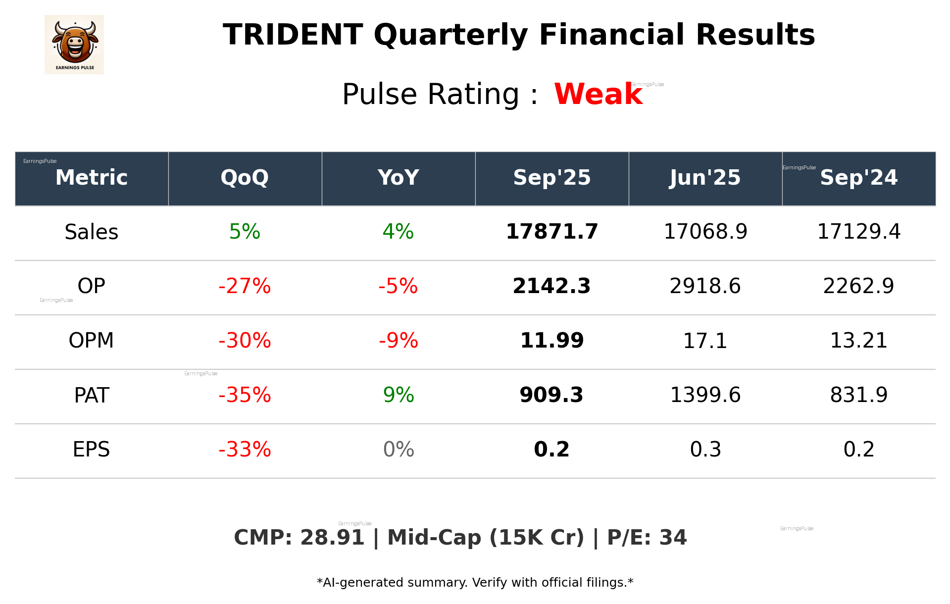 TRIDENT Q2 2026 earnings summary