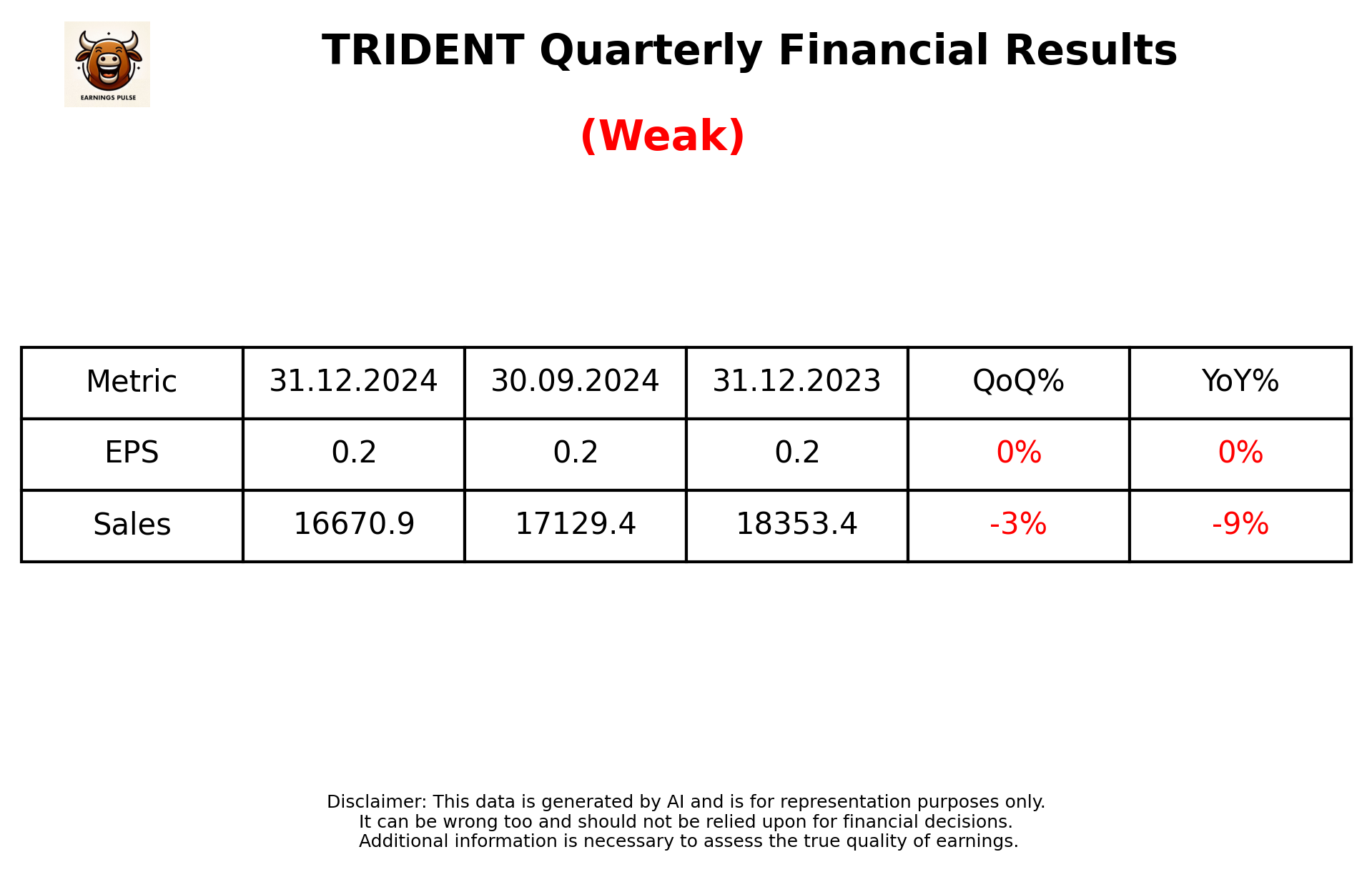 TRIDENT Q3 2025 earnings summary