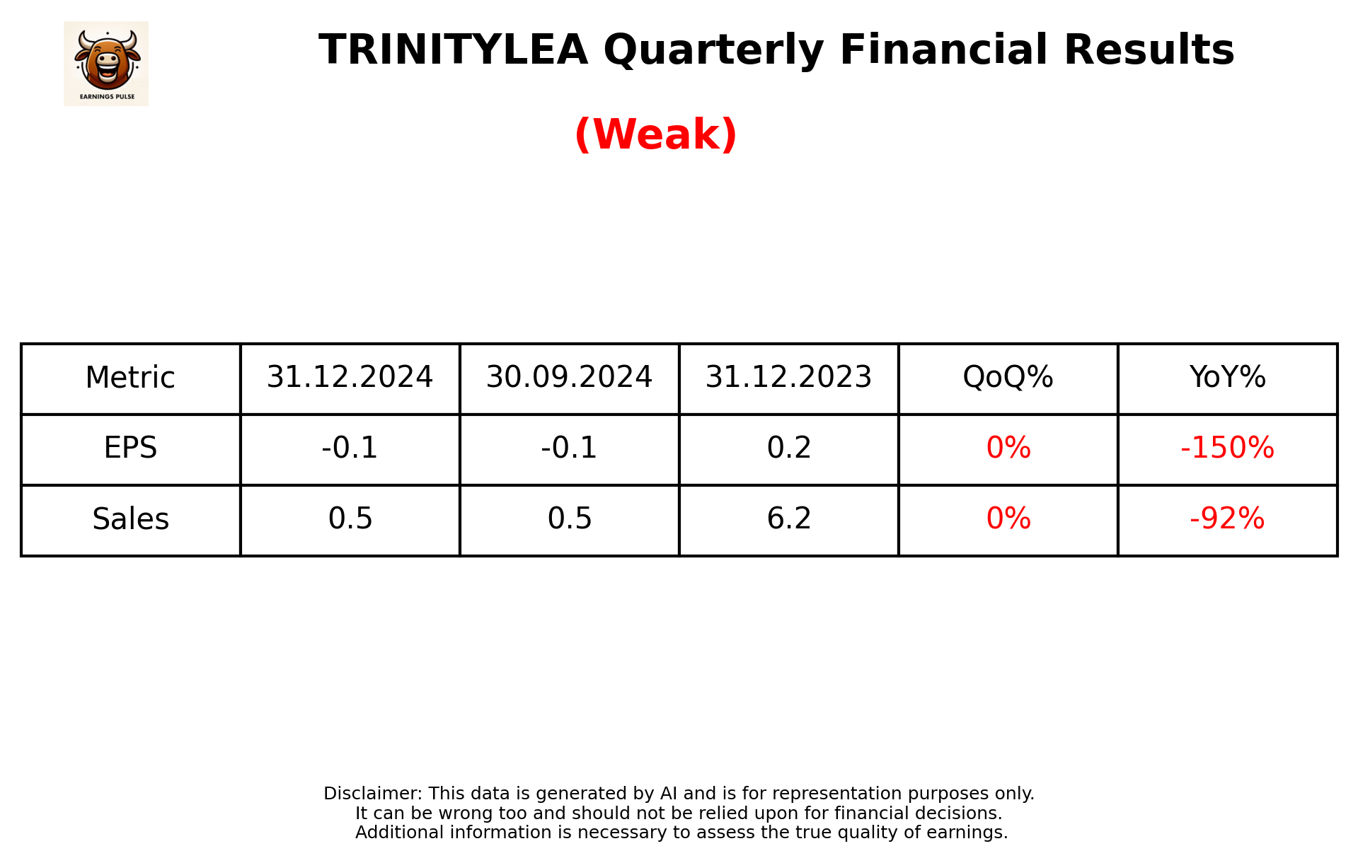 TRINITYLEA Q3 2025 earnings summary