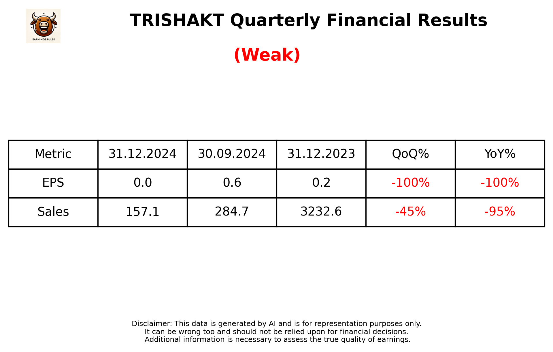 TRISHAKT Q3 2025 earnings summary