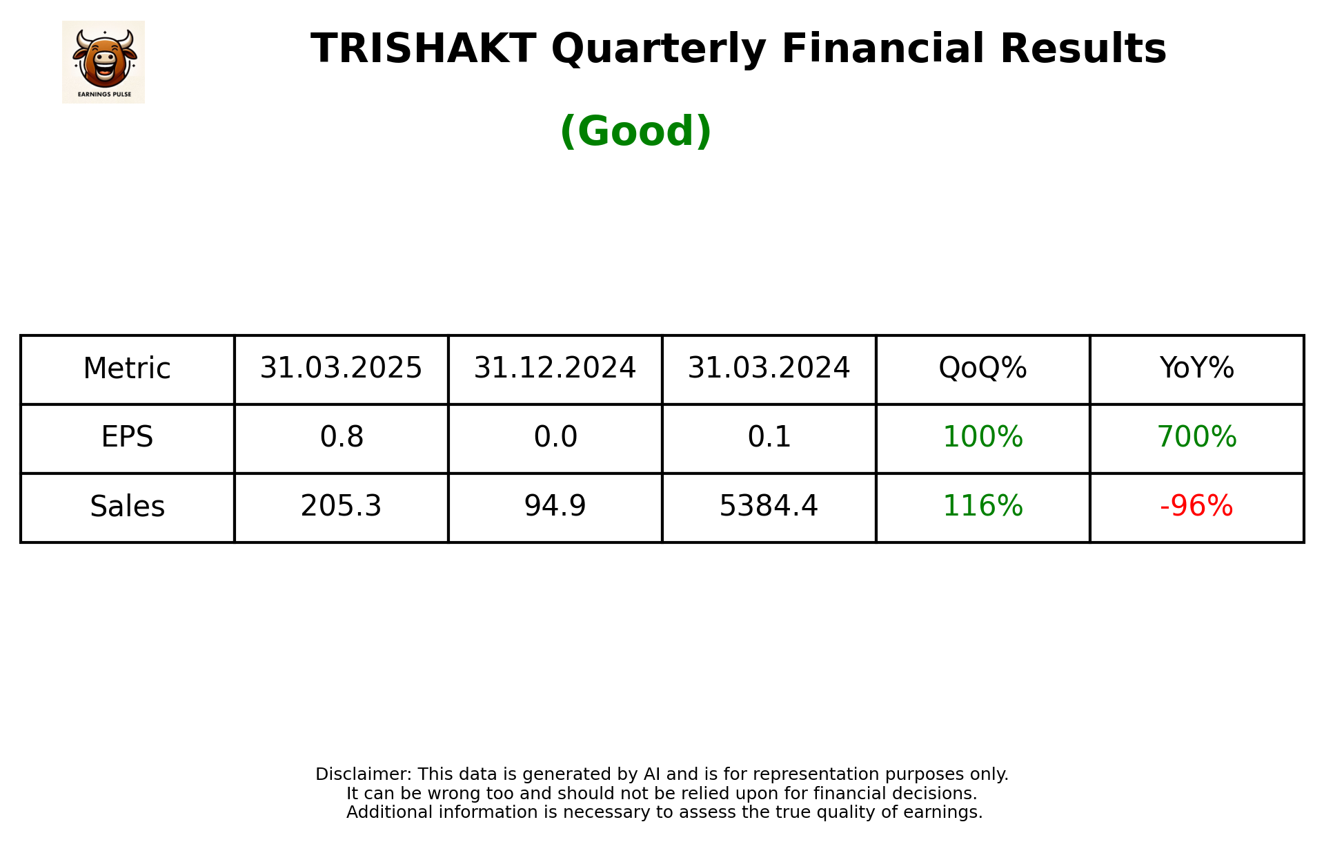 TRISHAKT Q4 2025 earnings summary