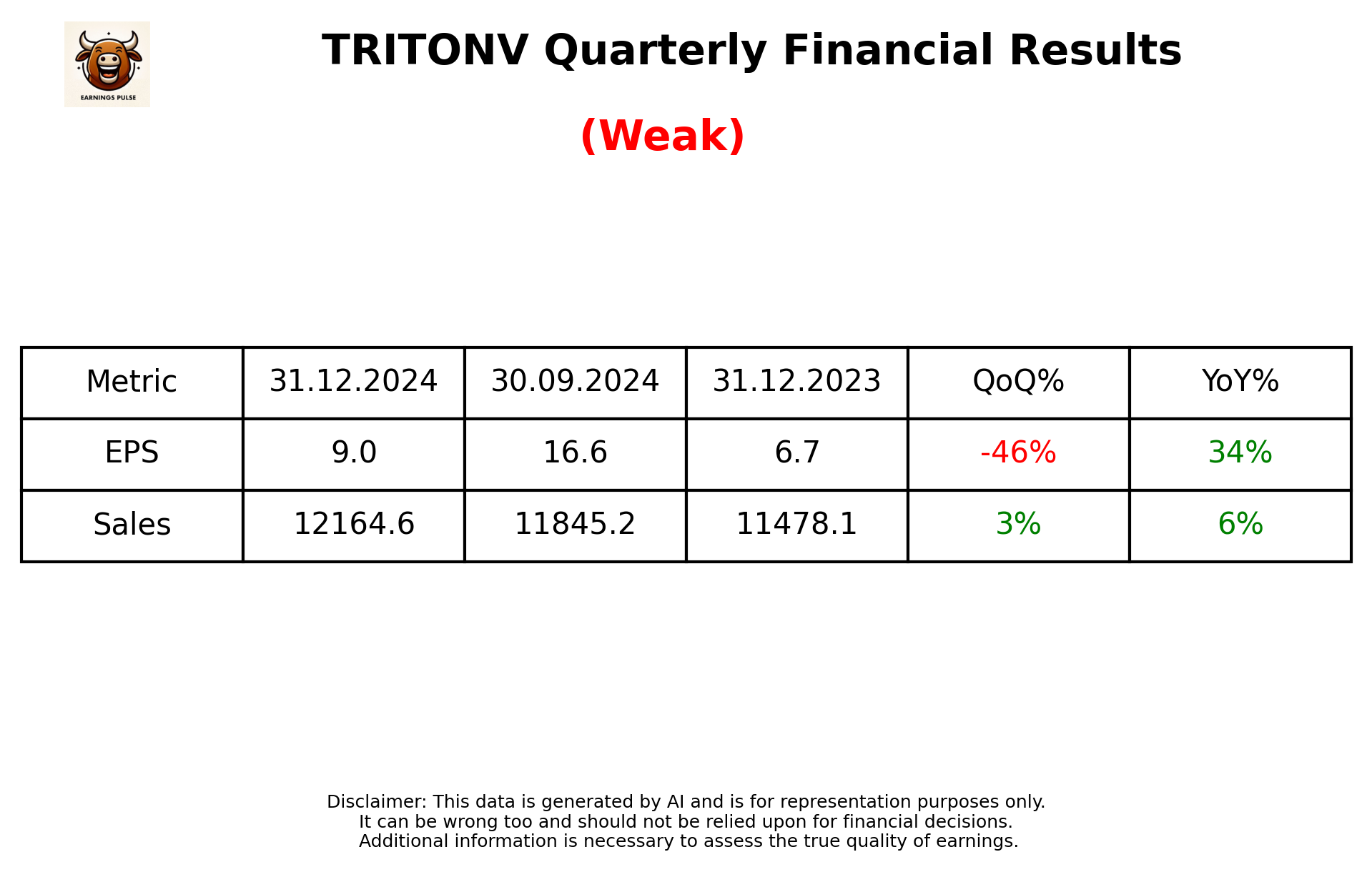 TRITONV Q3 2025 earnings summary