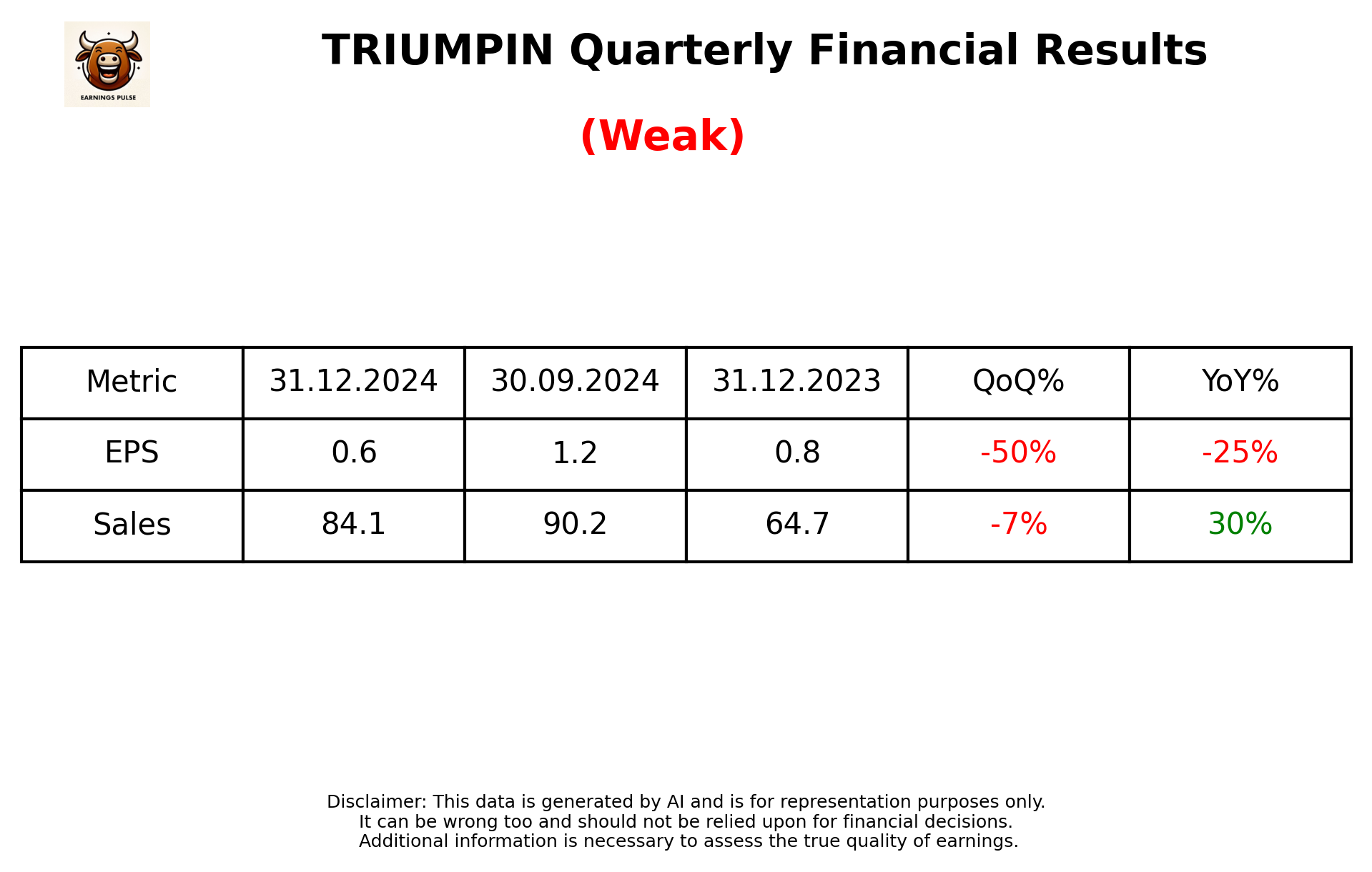 TRIUMPIN Q3 2025 earnings summary