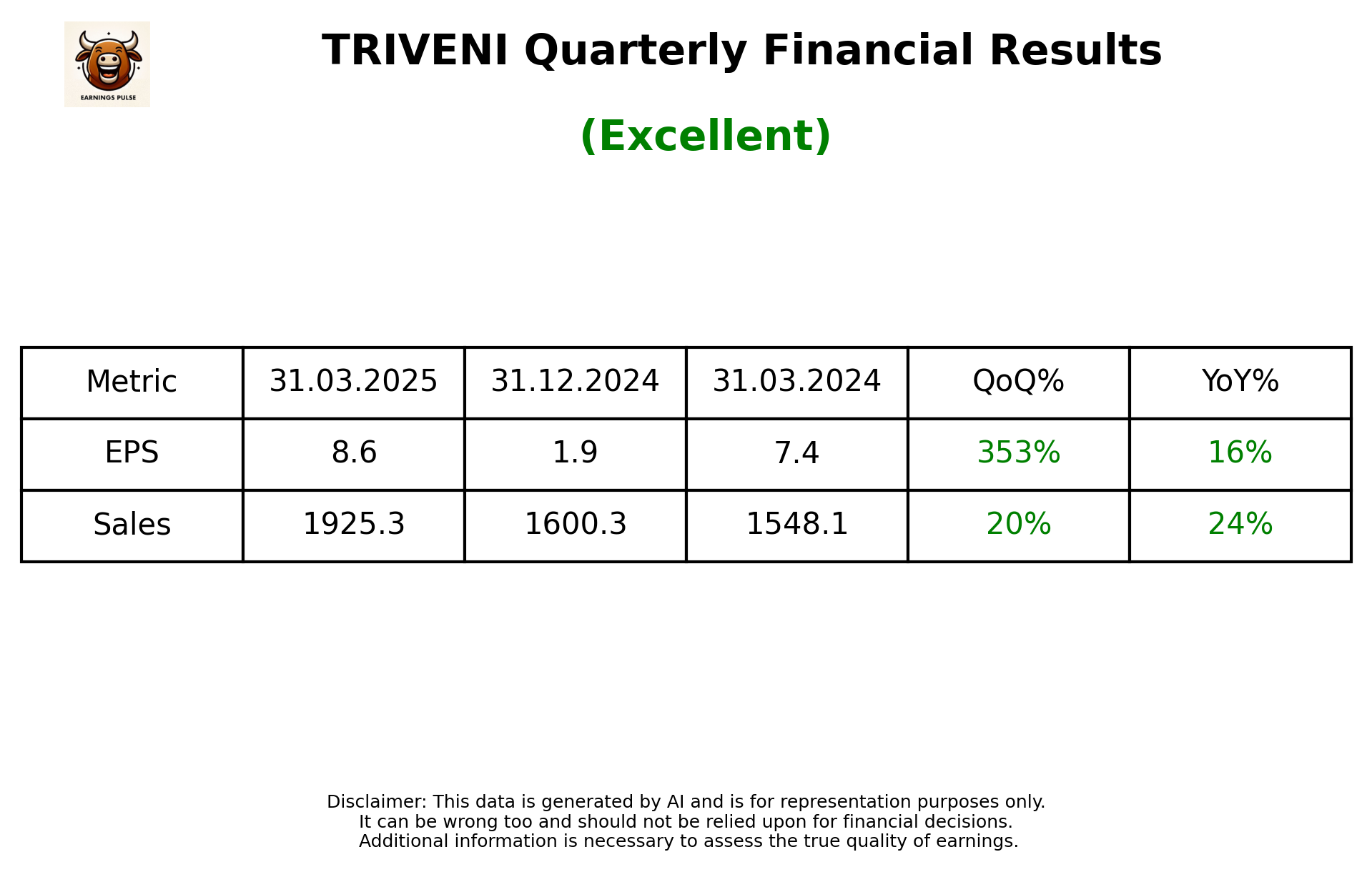 TRIVENI Q4 2025 earnings summary