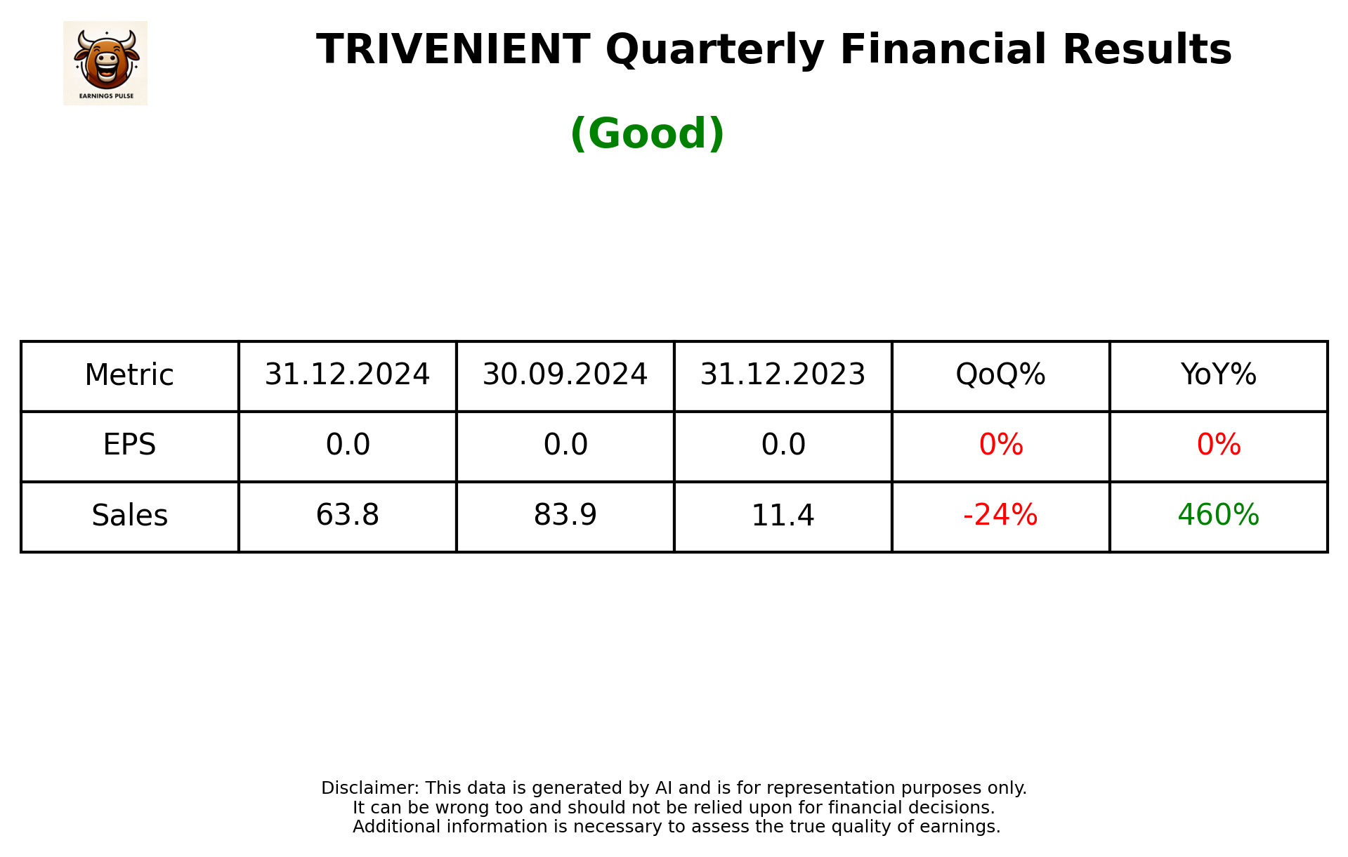 TRIVENIENT Q3 2025 earnings summary