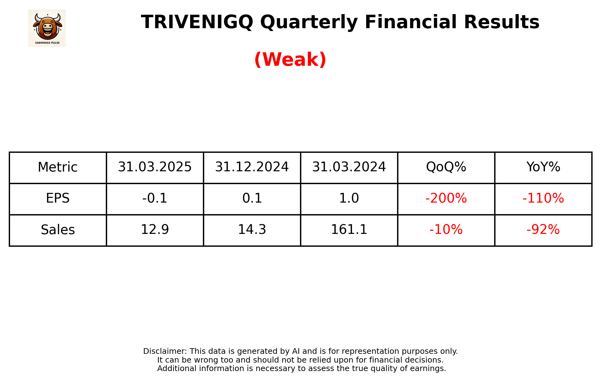 TRIVENIGQ Q4 2025 earnings summary