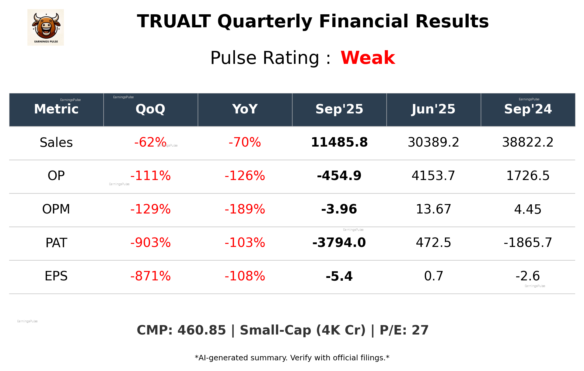 TRUALT Q2 2026 earnings summary