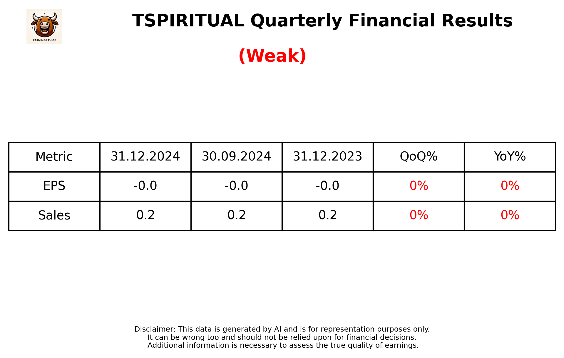 TSPIRITUAL Q3 2025 earnings summary