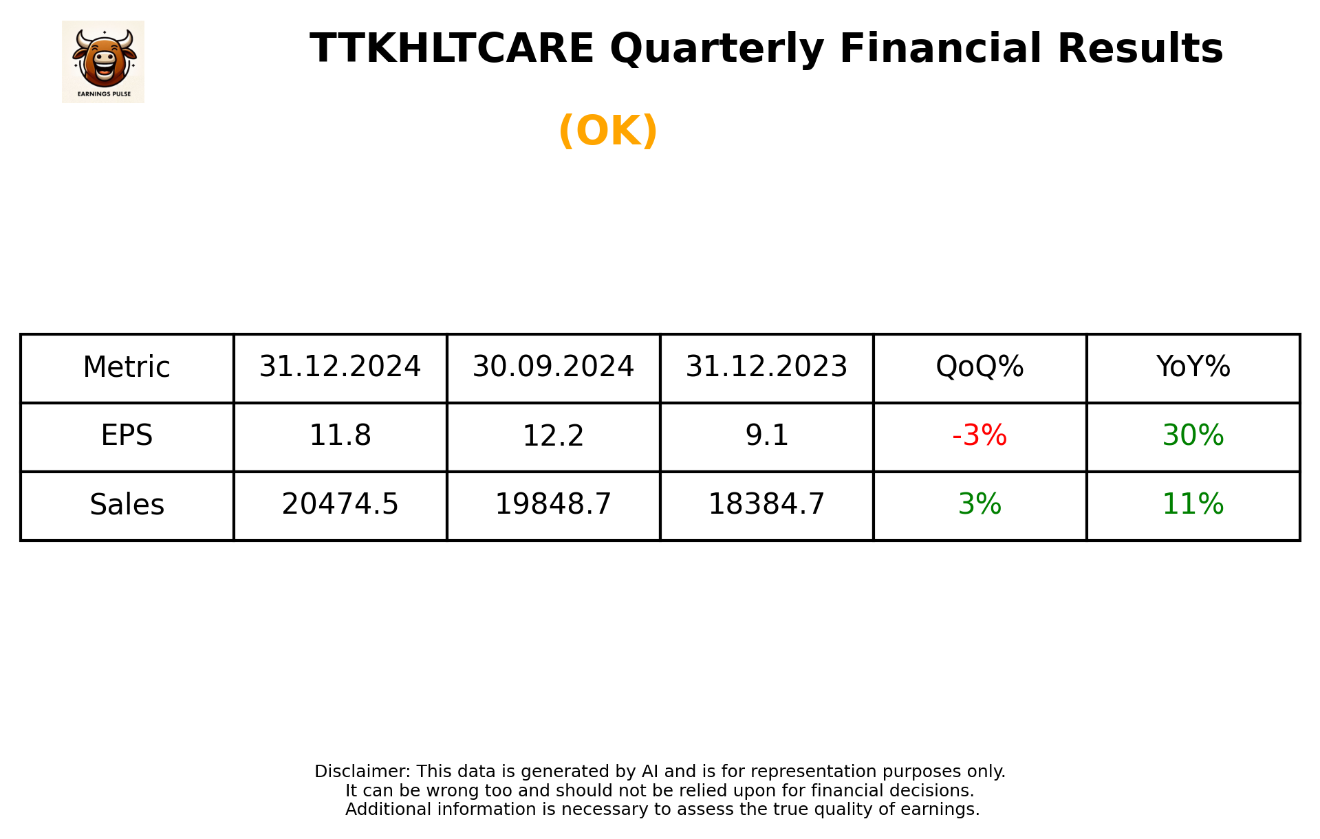 TTKHLTCARE Q3 2025 earnings summary