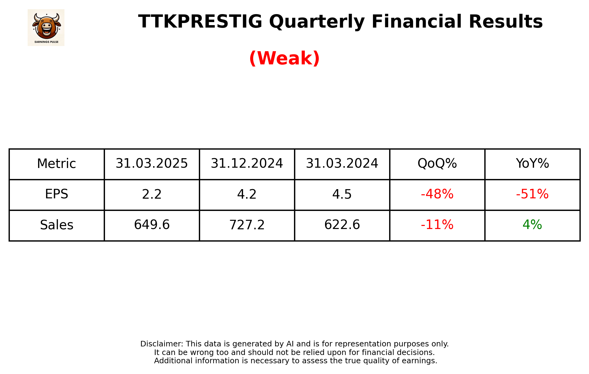 TTKPRESTIG Q4 2025 earnings summary