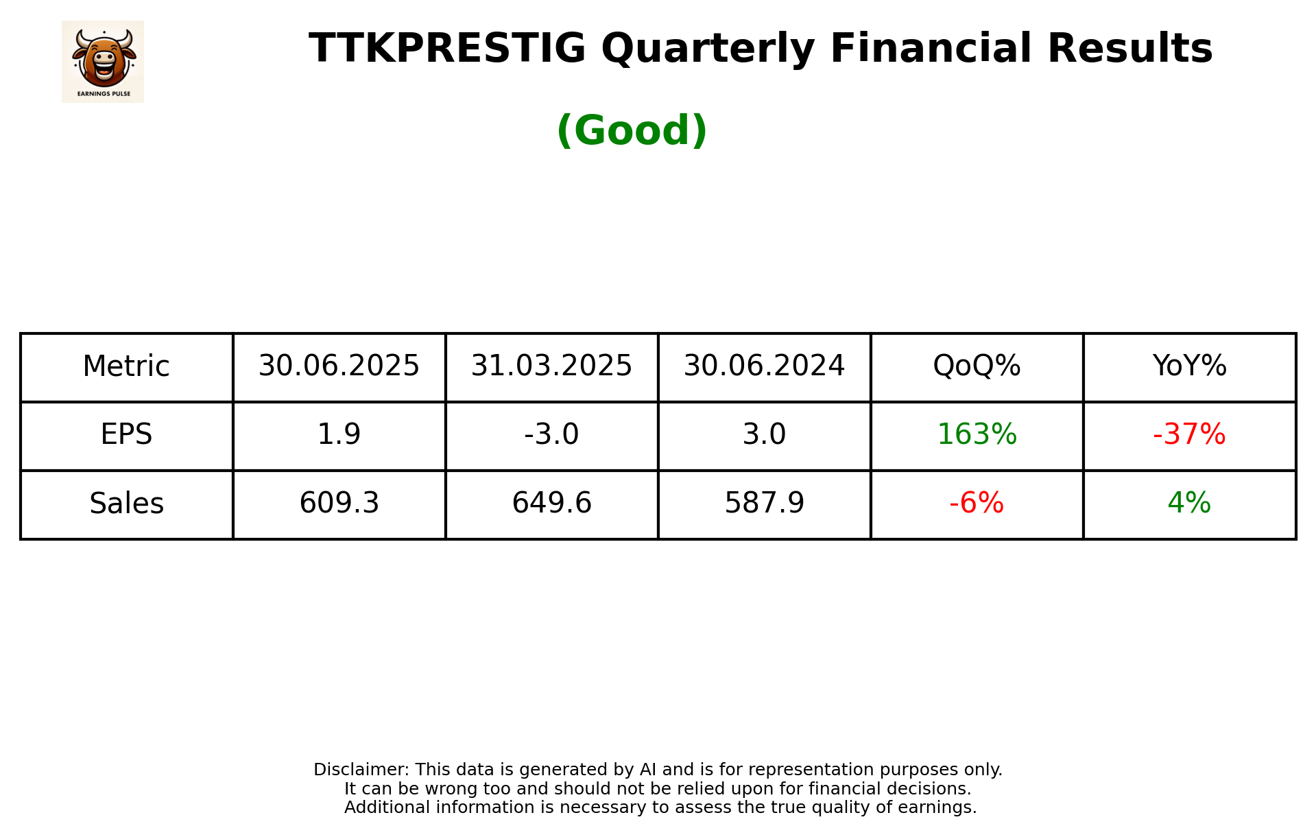 TTKPRESTIG Q1 2026 earnings summary