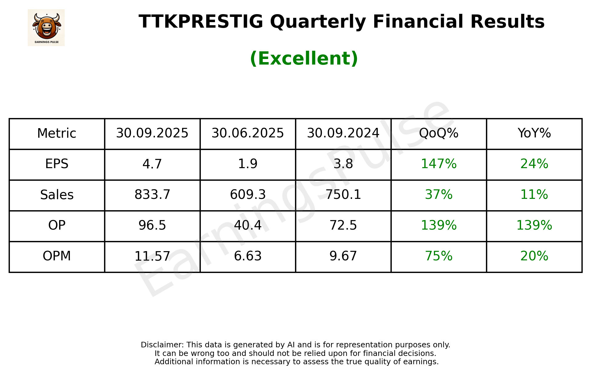 TTKPRESTIG Q2 2026 earnings summary