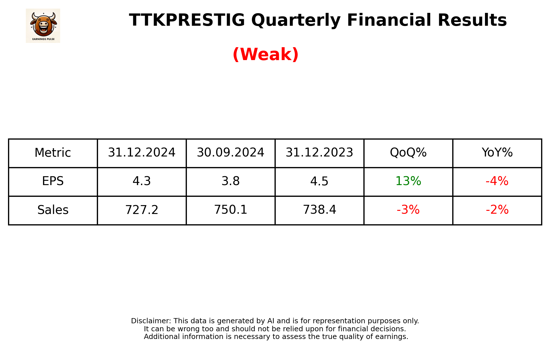 TTKPRESTIG Q3 2025 earnings summary