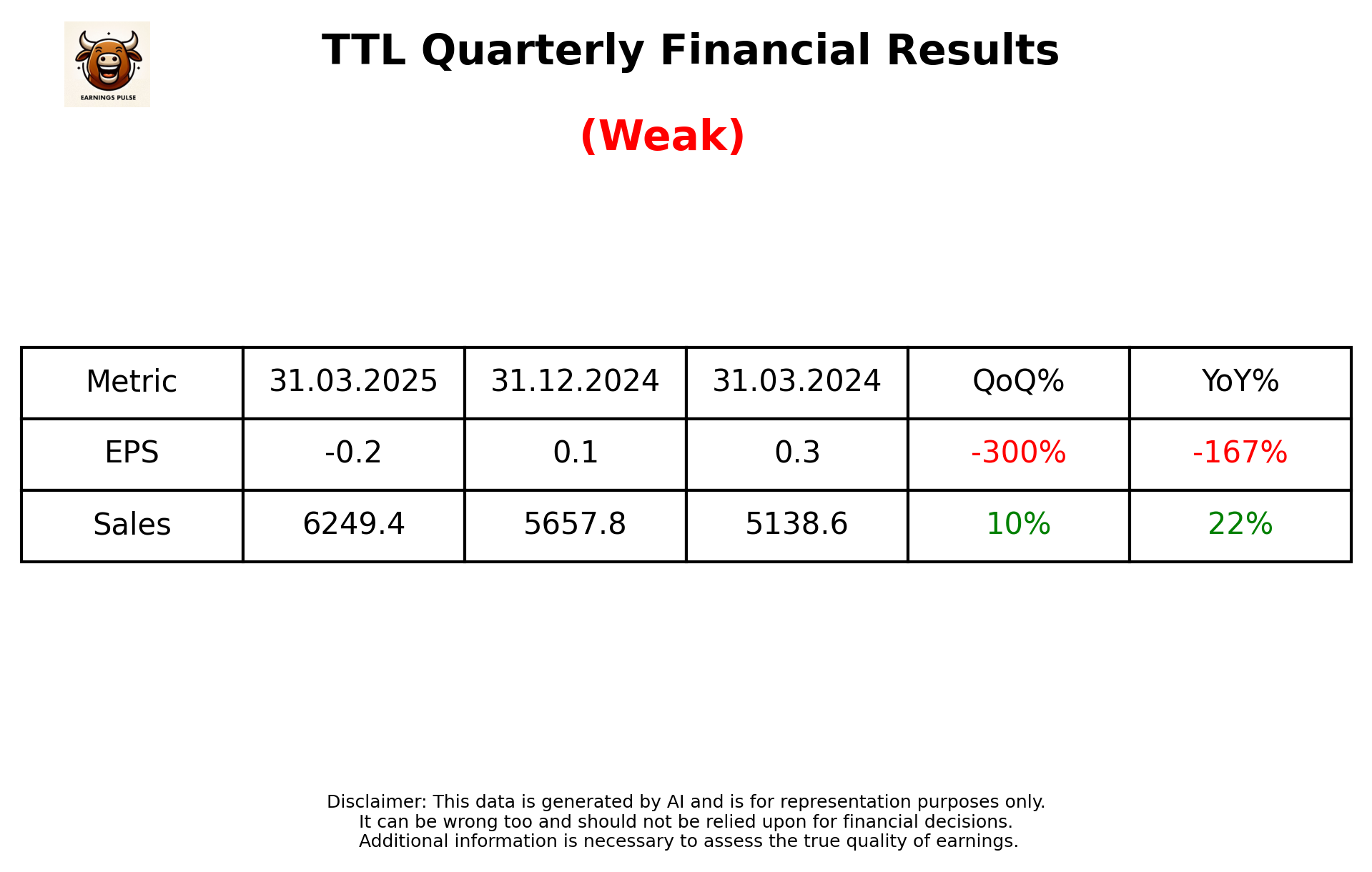 TTL Q4 2025 earnings summary