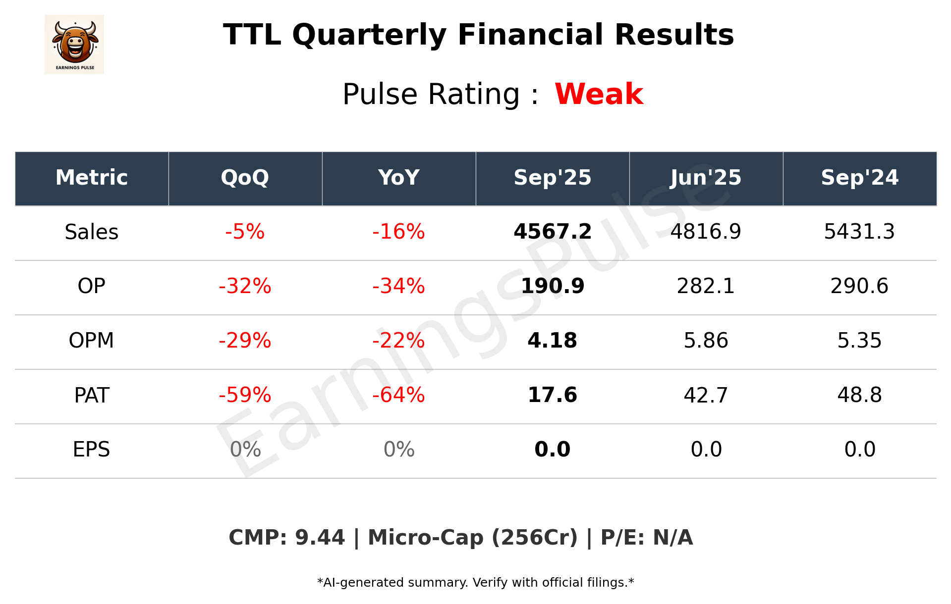 TTL Q2 2026 earnings summary