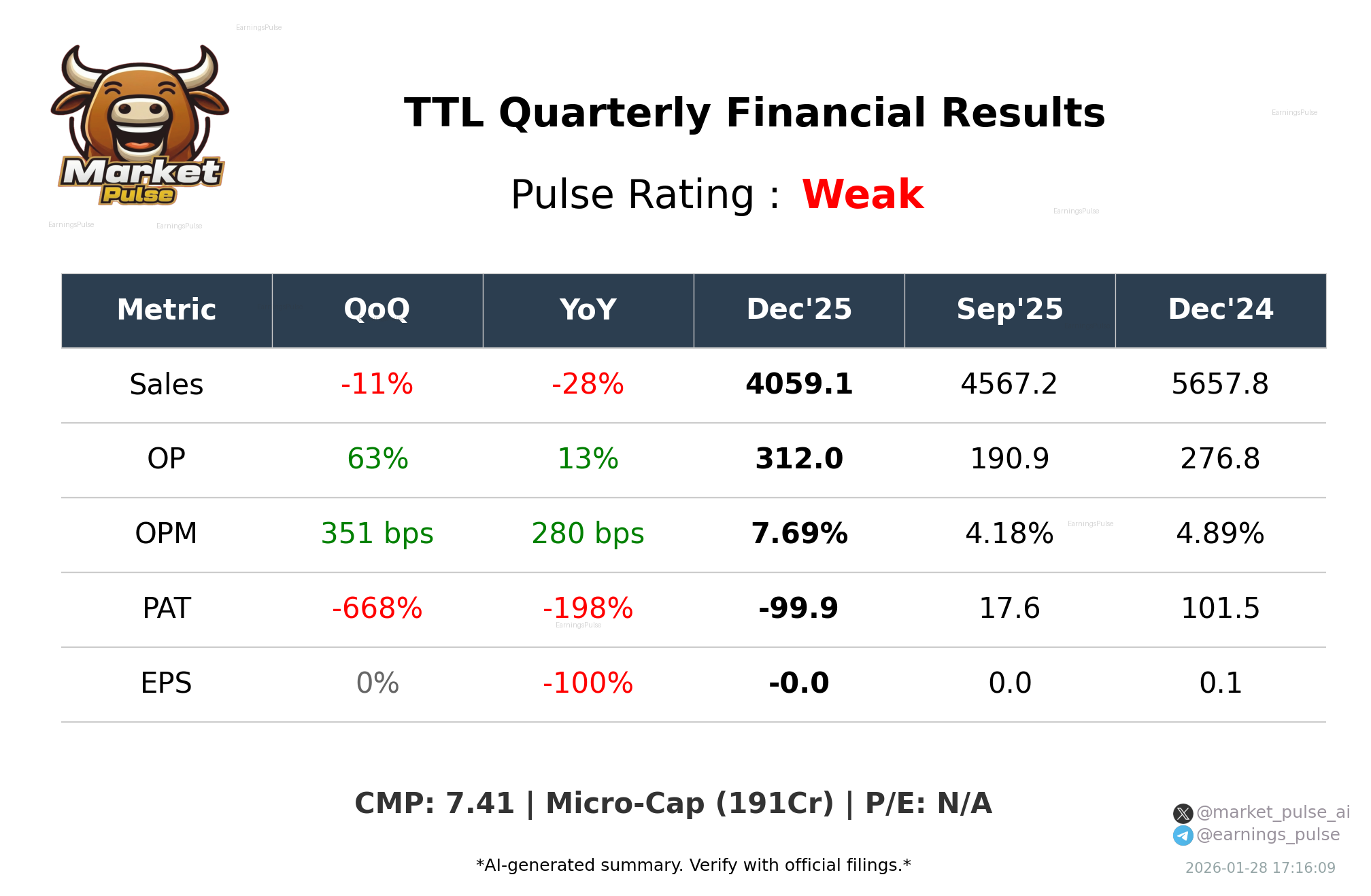 TTL Q3 2026 earnings summary