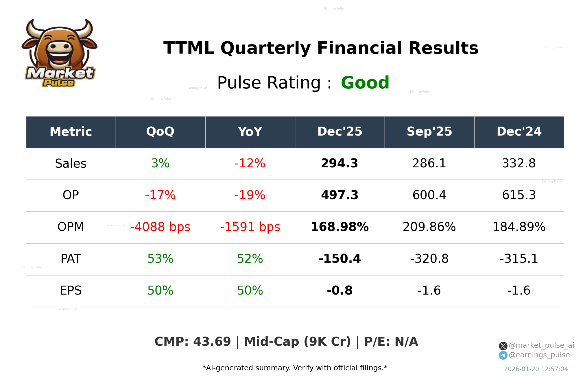 TTML Q3 2026 earnings summary