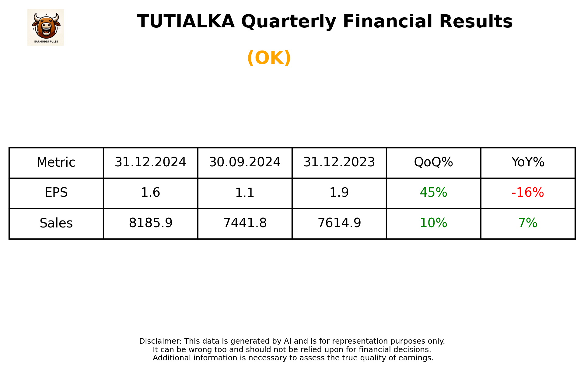 TUTIALKA Q3 2025 earnings summary