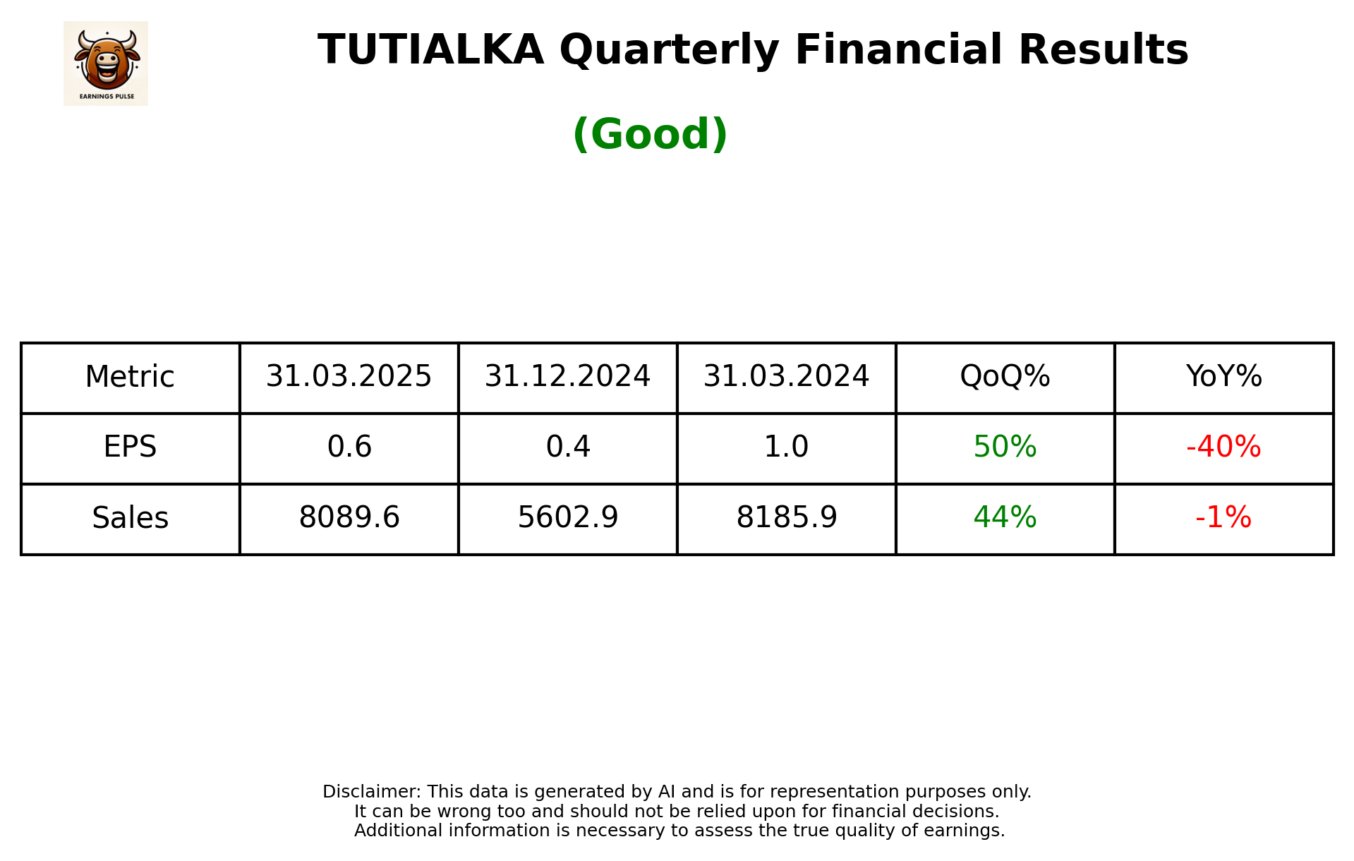 TUTIALKA Q4 2025 earnings summary