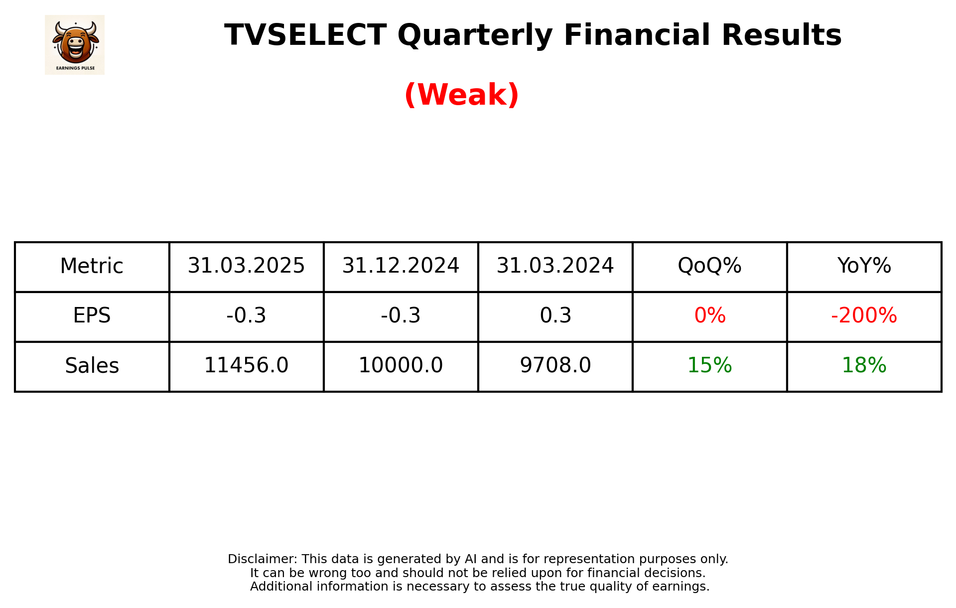 TVSELECT Q4 2025 earnings summary