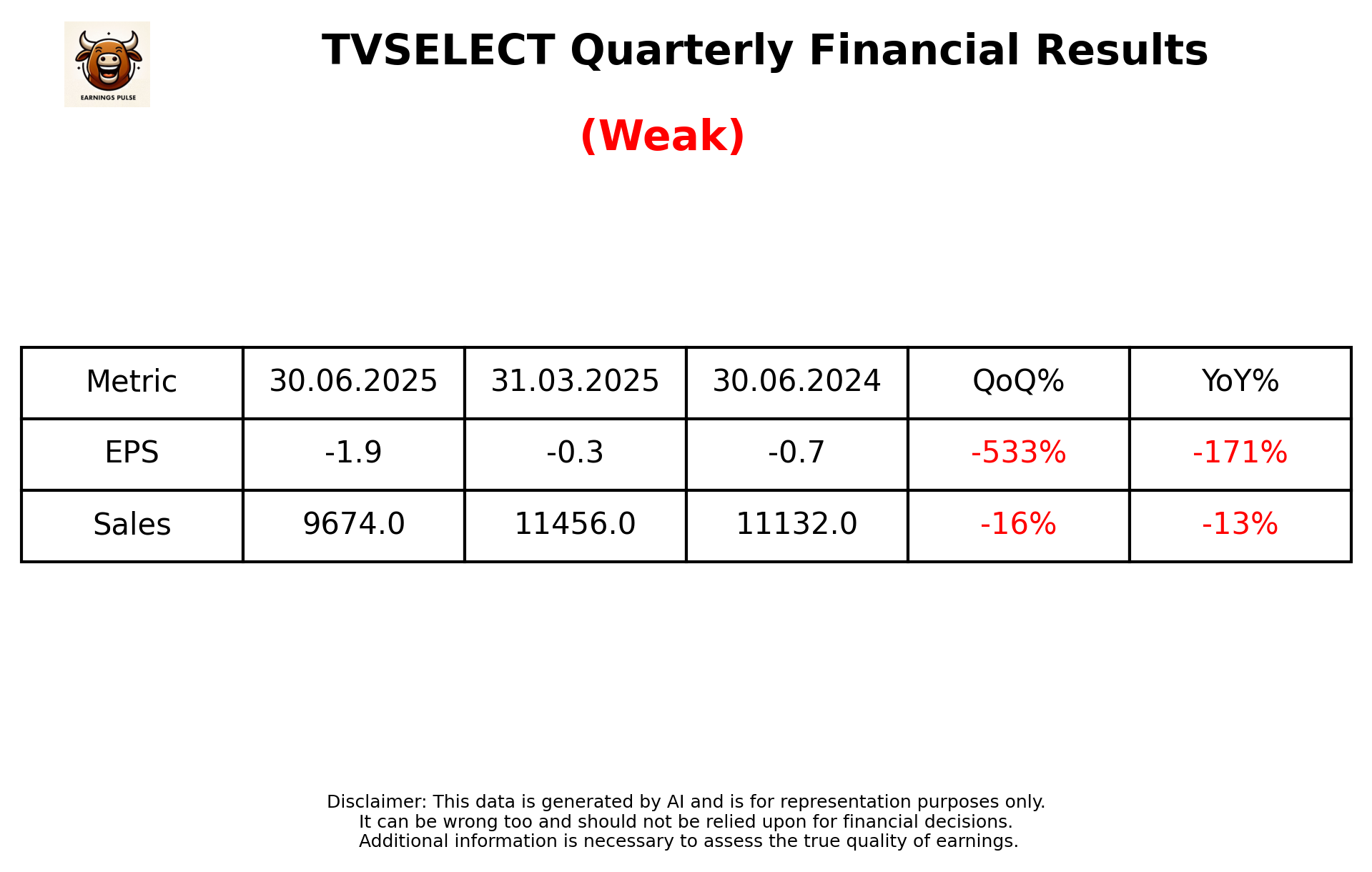 TVSELECT Q1 2026 earnings summary