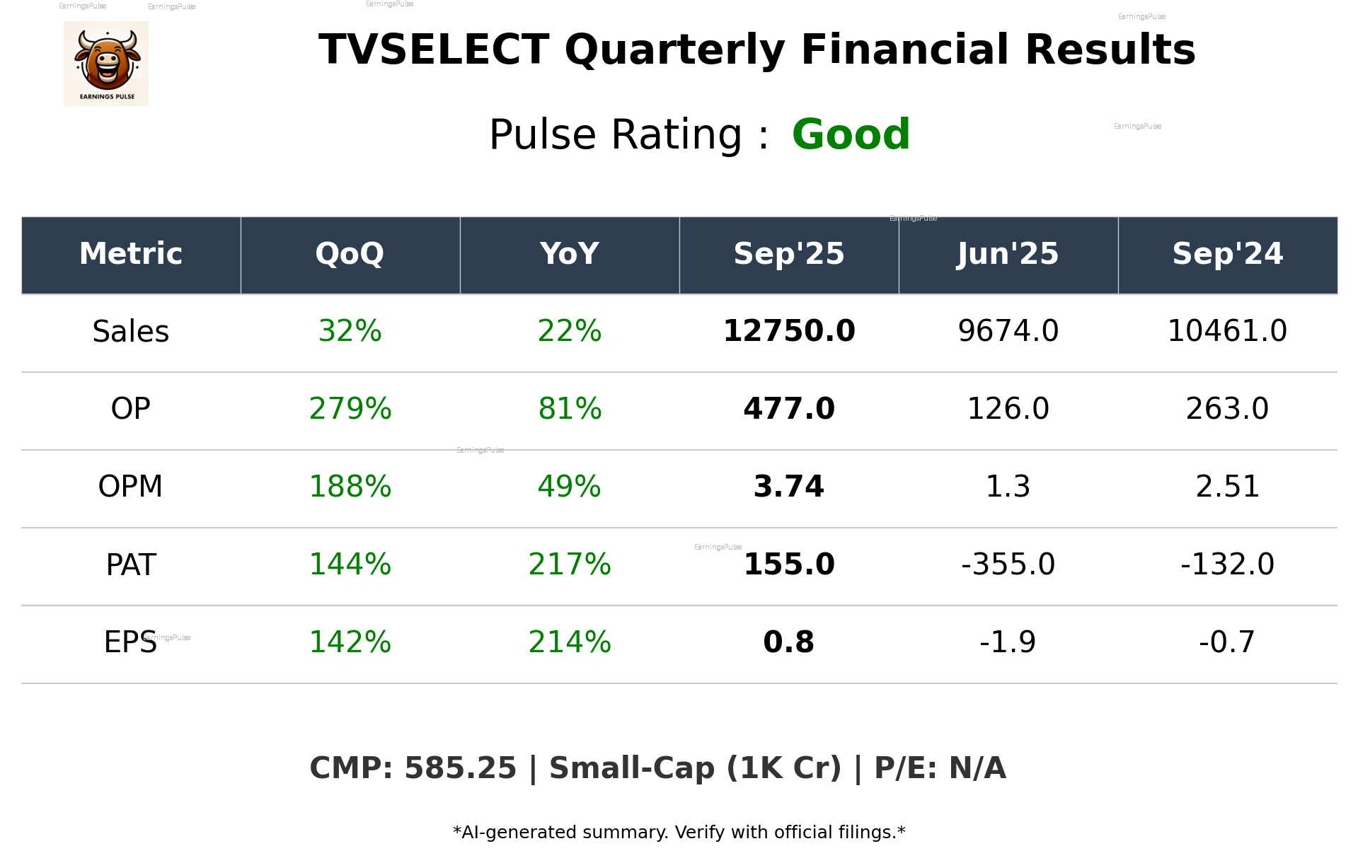 TVSELECT Q2 2026 earnings summary