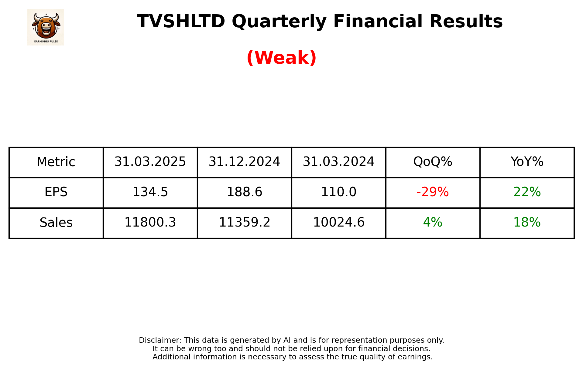 TVSHLTD Q4 2025 earnings summary