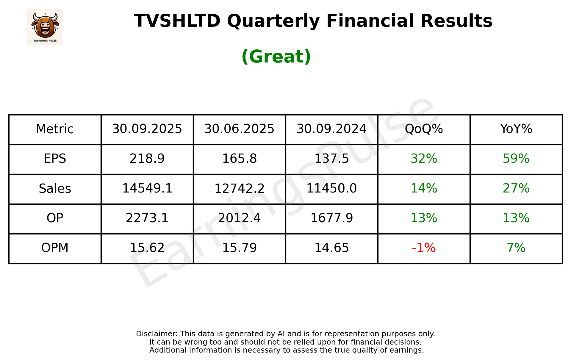TVSHLTD Q2 2026 earnings summary