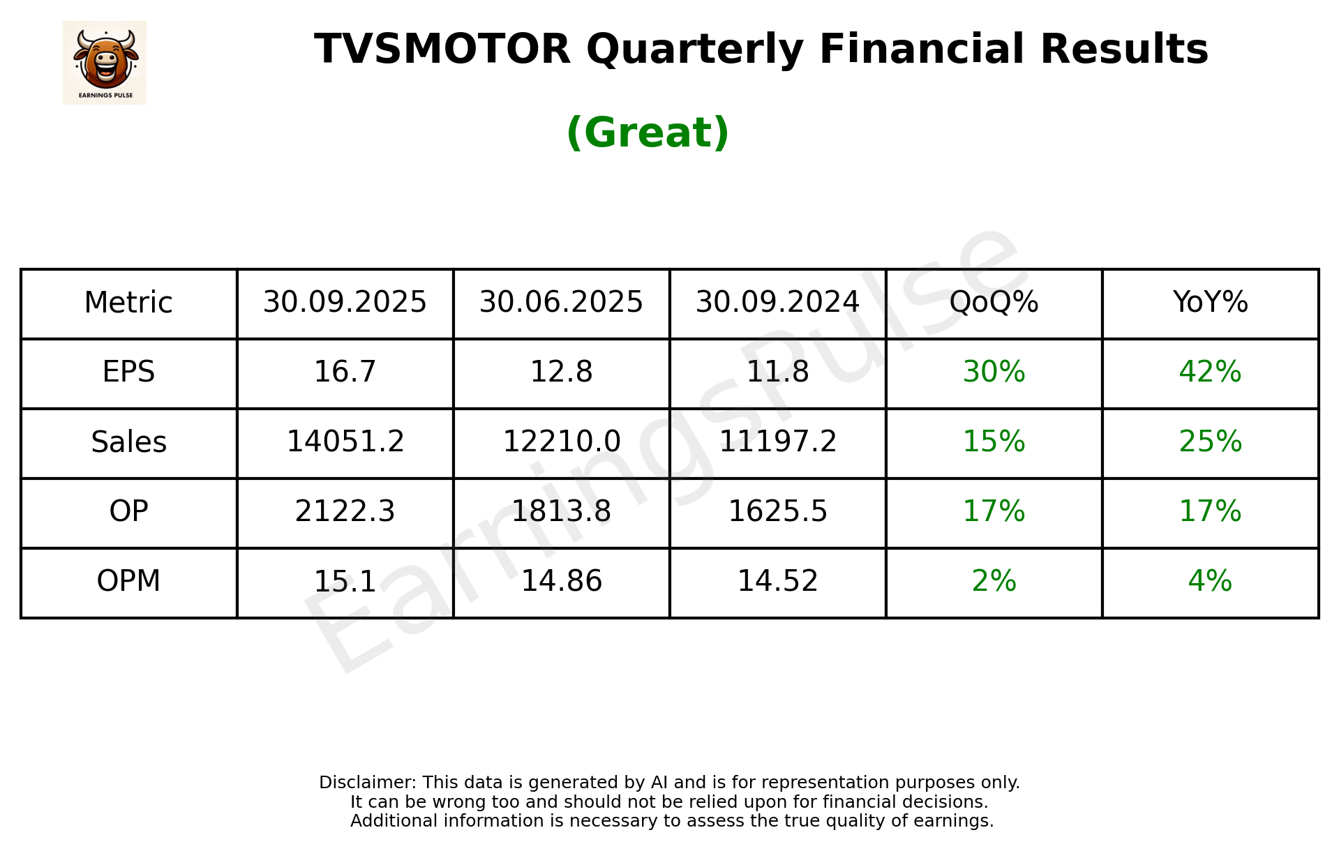 TVSMOTOR Q2 2026 earnings summary
