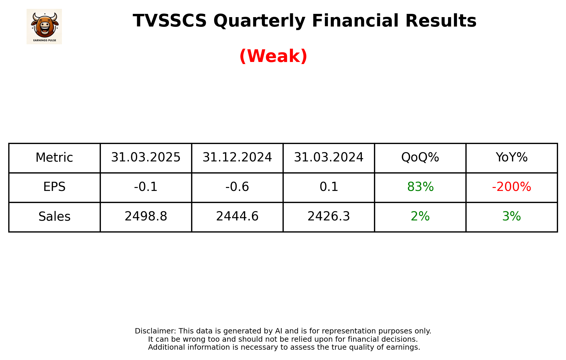 TVSSCS Q4 2025 earnings summary