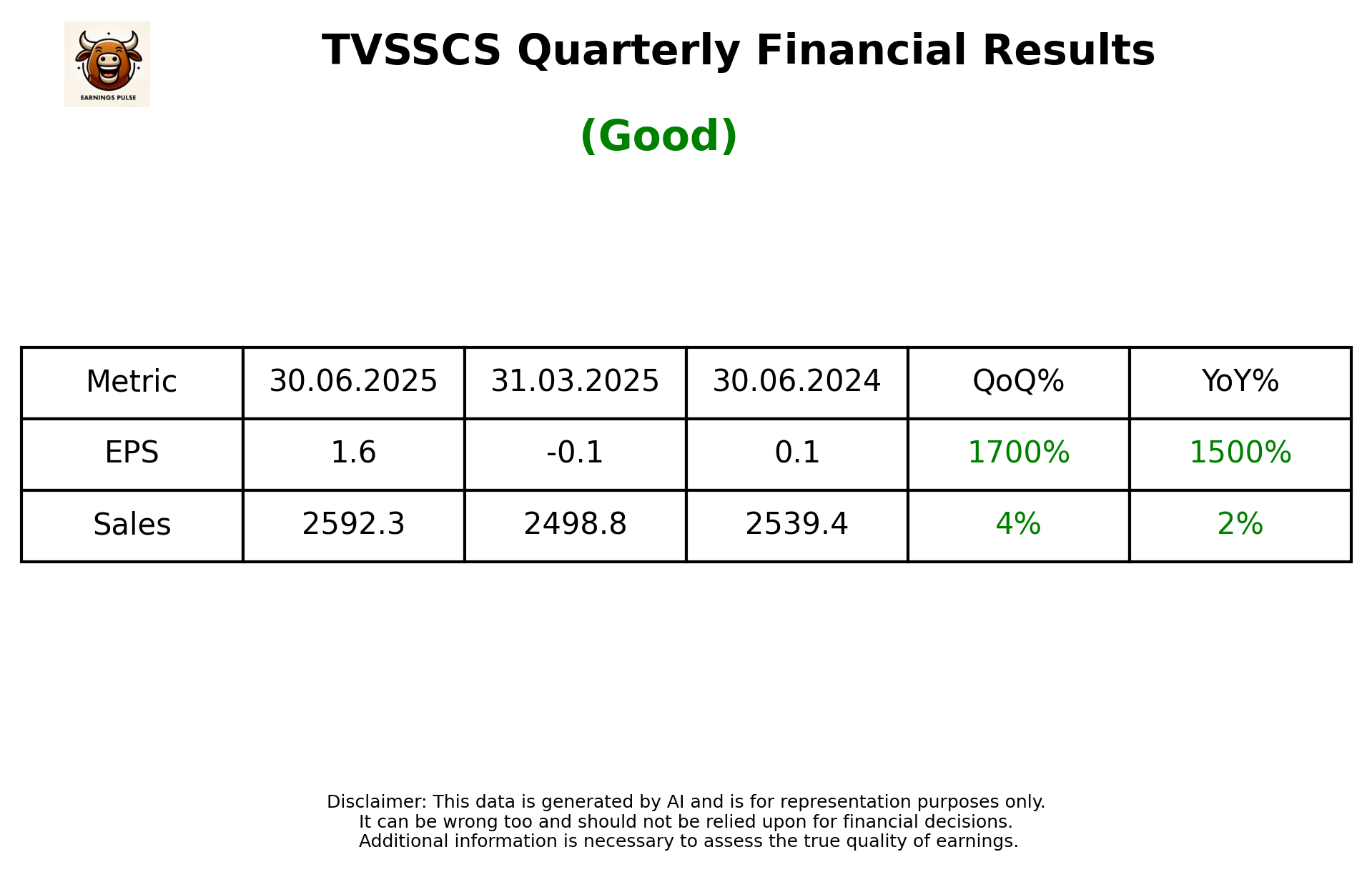 TVSSCS Q1 2026 earnings summary
