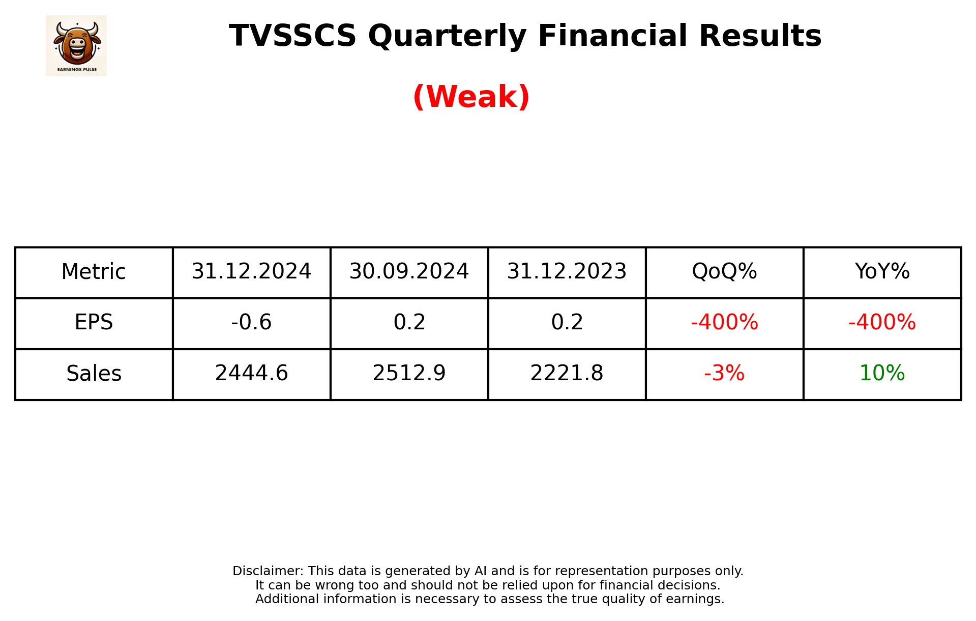 TVSSCS Q3 2025 earnings summary