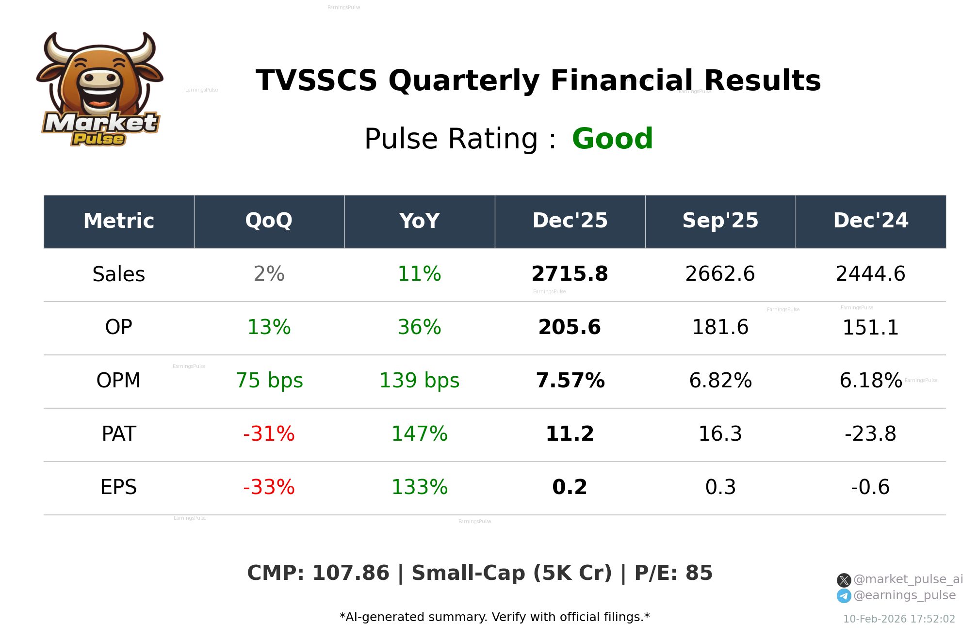 TVSSCS Q3 2026 earnings summary